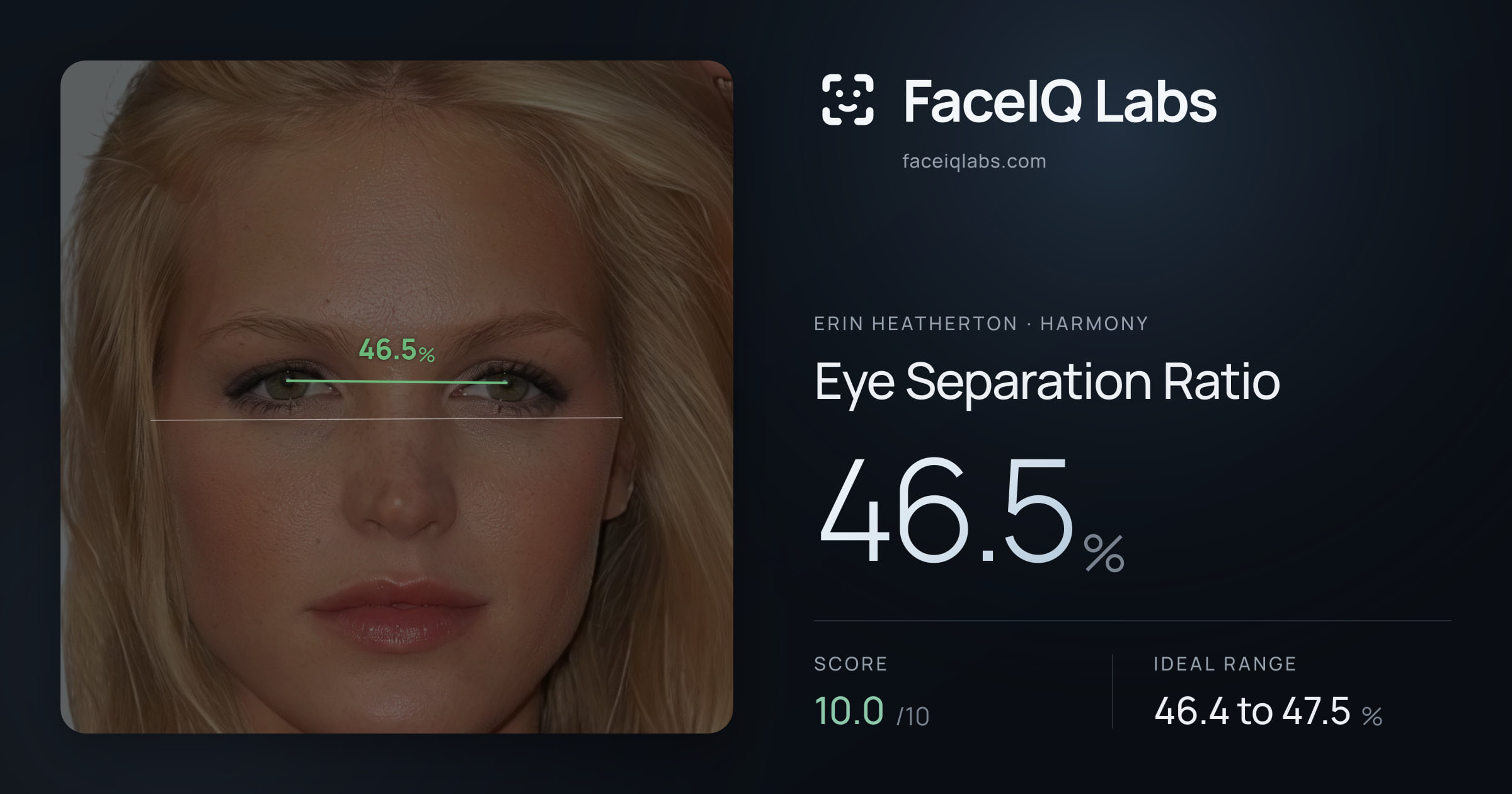 Erin Heatherton Eye Separation Ratio: 46.5%, drawn on the photo