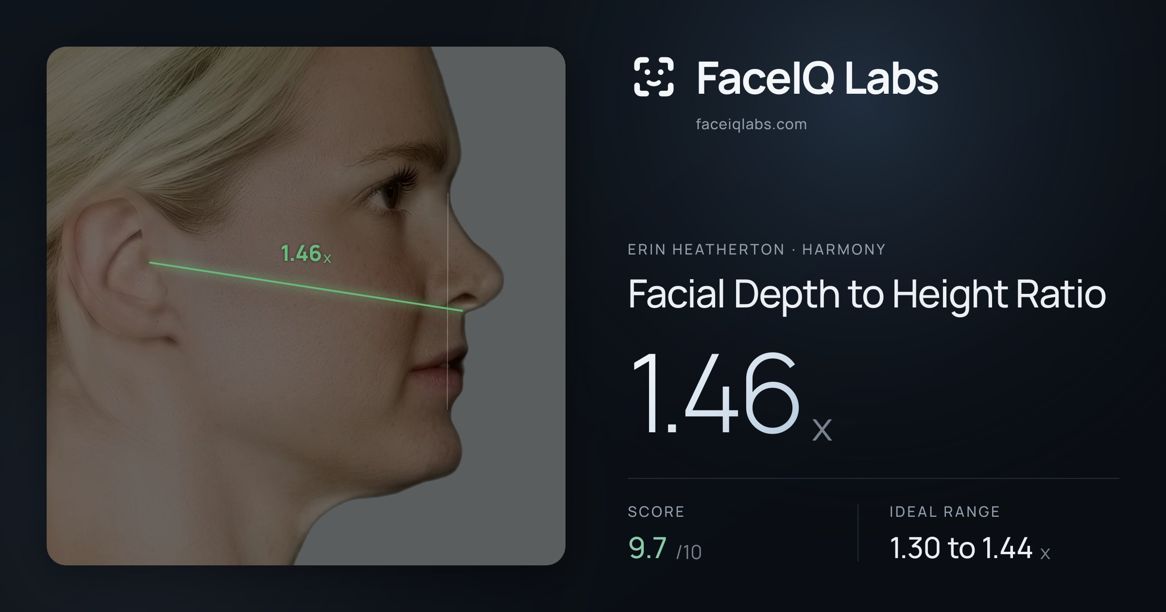 Erin Heatherton Facial Depth to Height Ratio: 1.46x, drawn on the photo