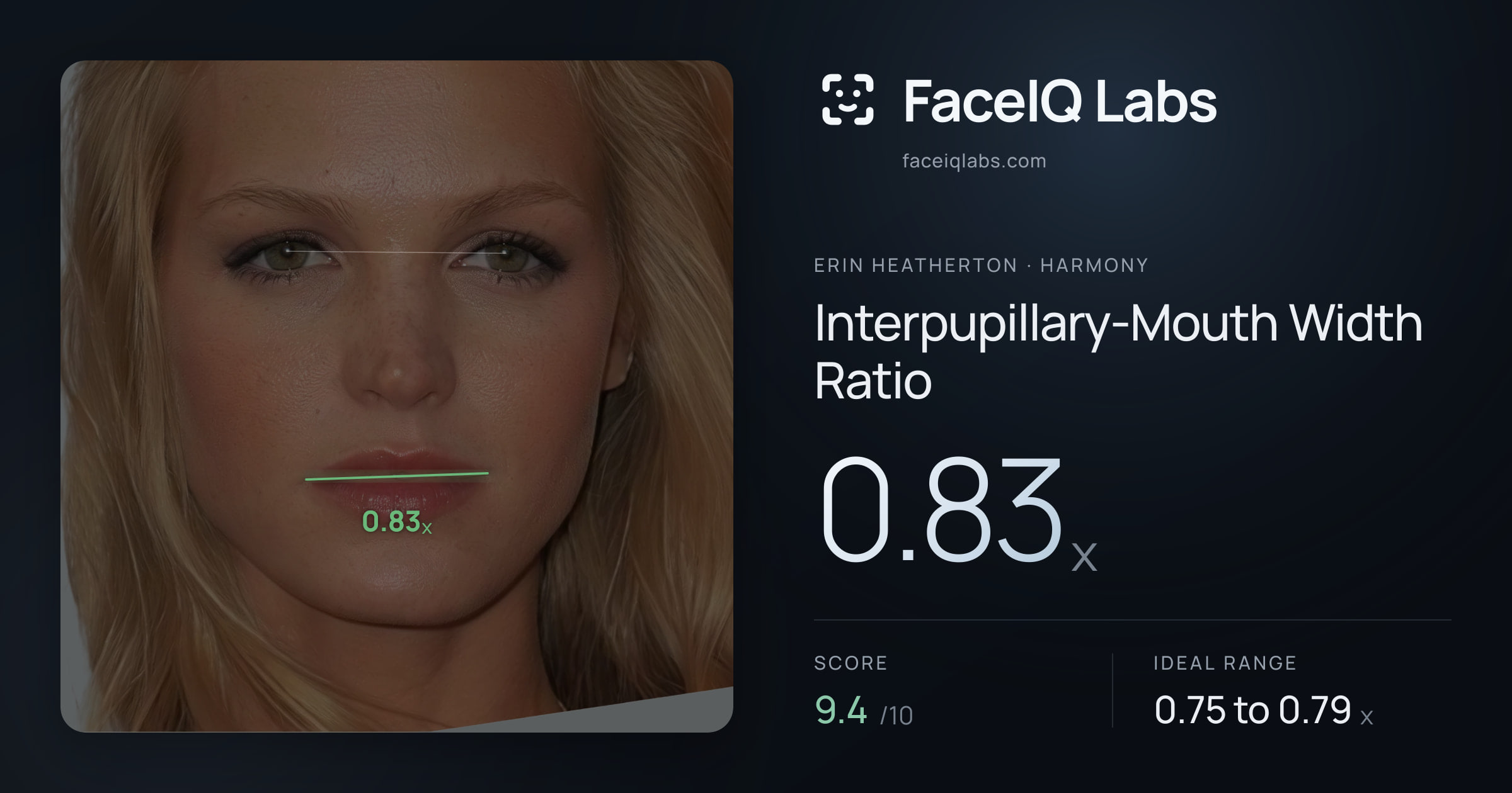 Erin Heatherton Interpupillary-Mouth Width Ratio: 0.83x, drawn on the photo