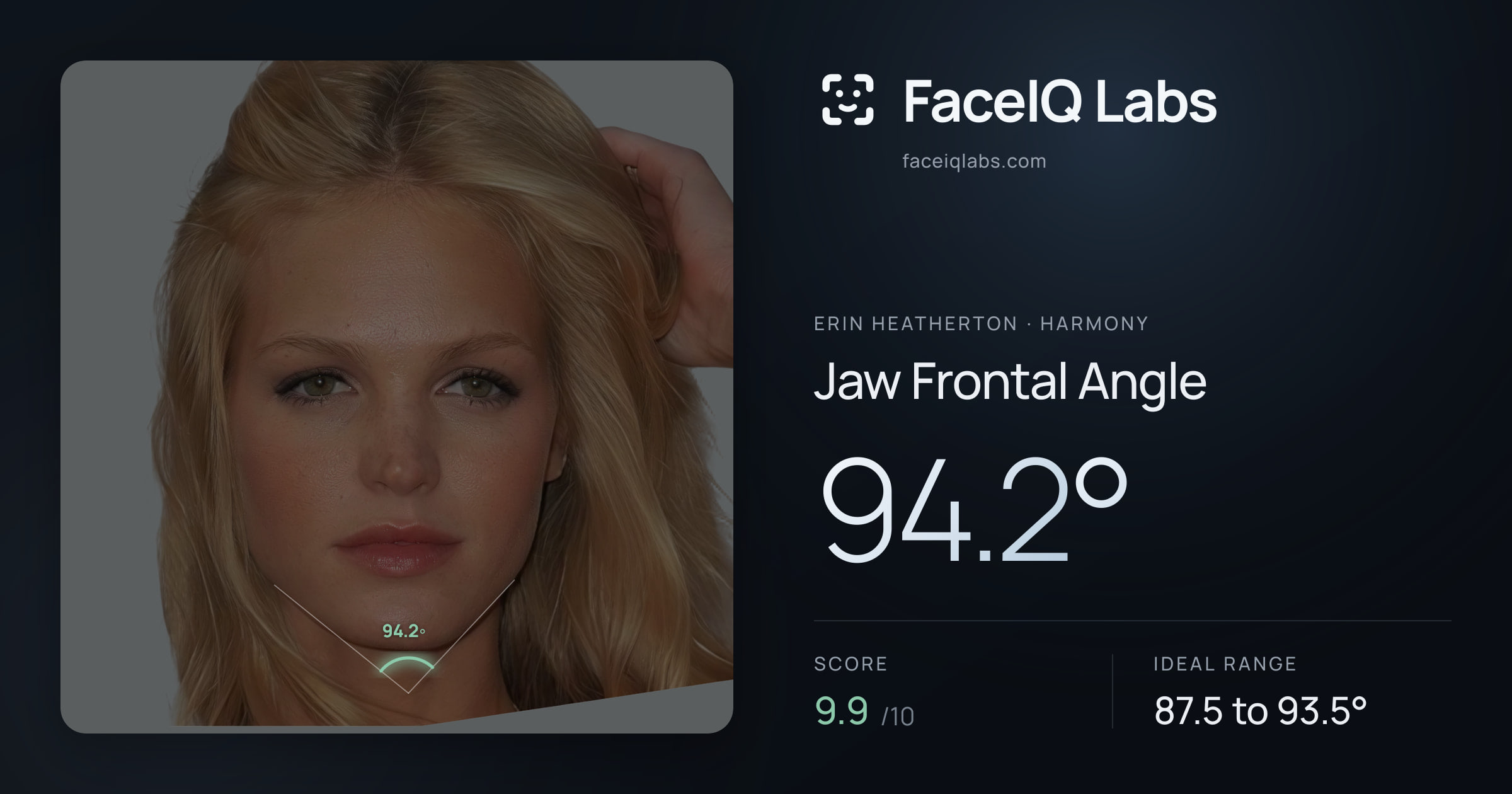 Erin Heatherton Jaw Frontal Angle: 94.2°, drawn on the photo