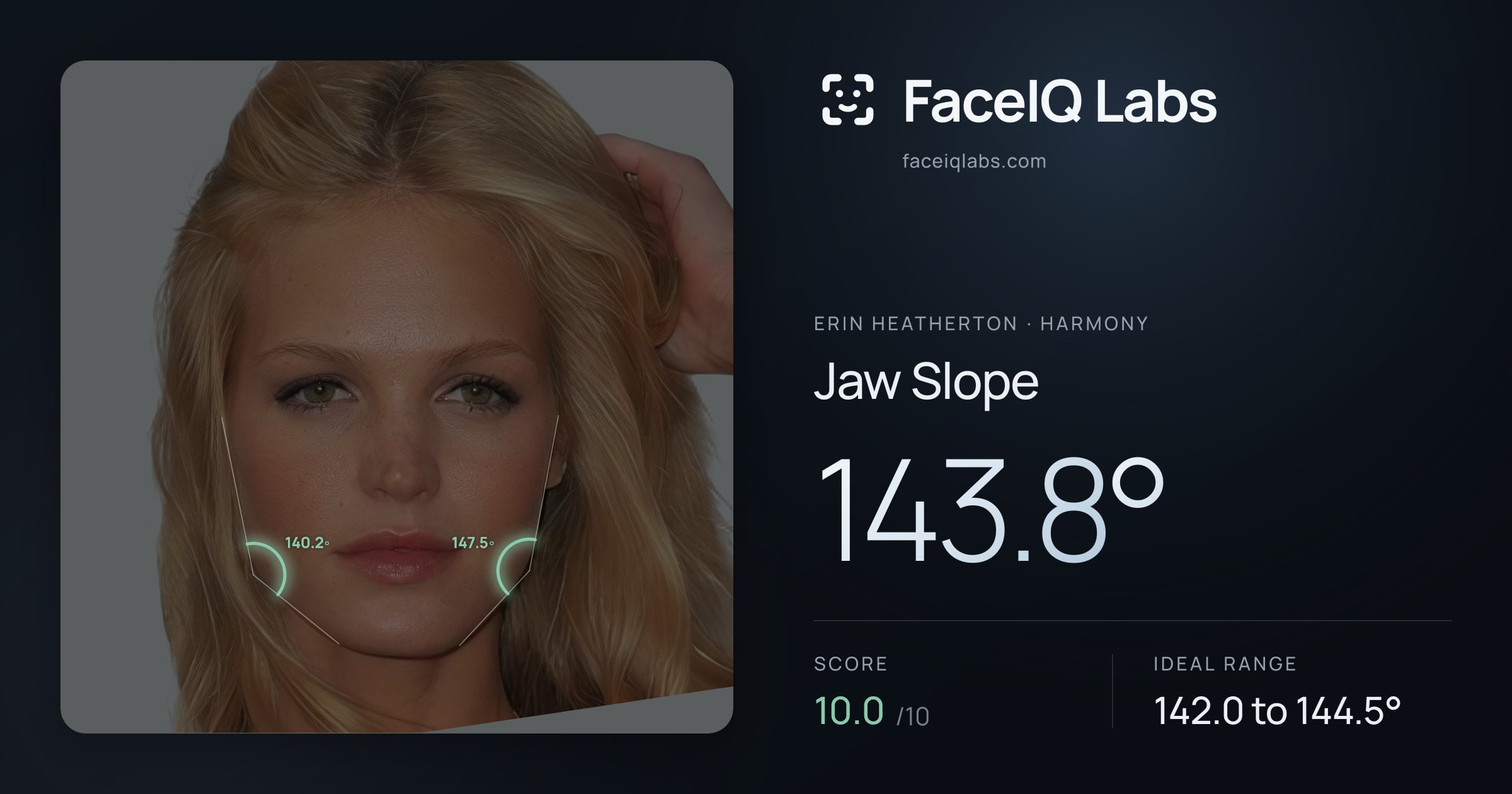 Erin Heatherton Jaw Slope: 143.8°, drawn on the photo