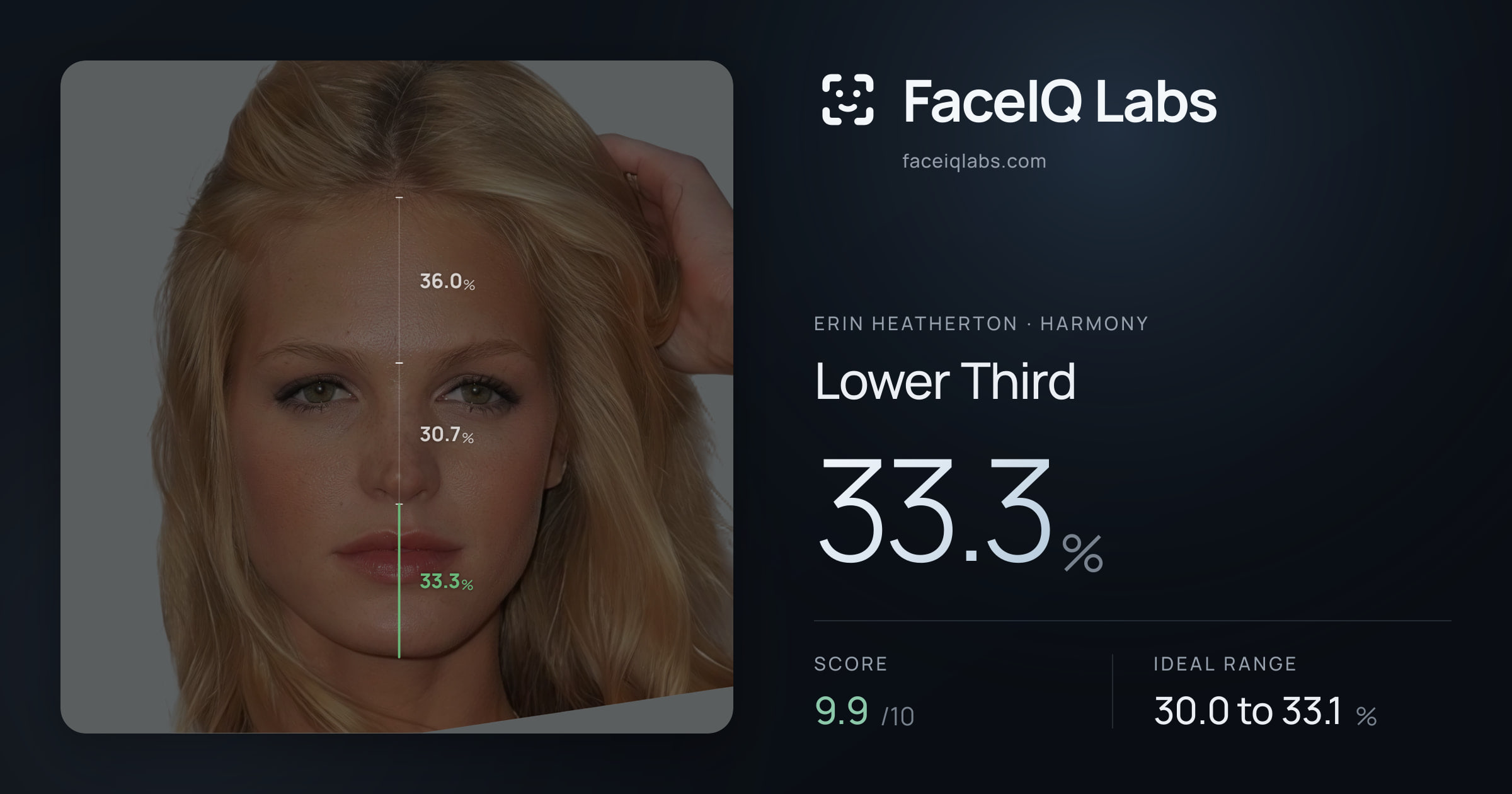 Erin Heatherton Lower Third: 33.3%, drawn on the photo