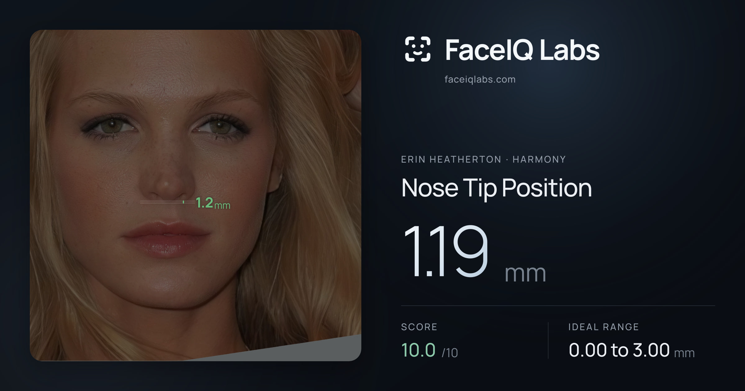 Erin Heatherton Nose Tip Position: 1.19mm, drawn on the photo