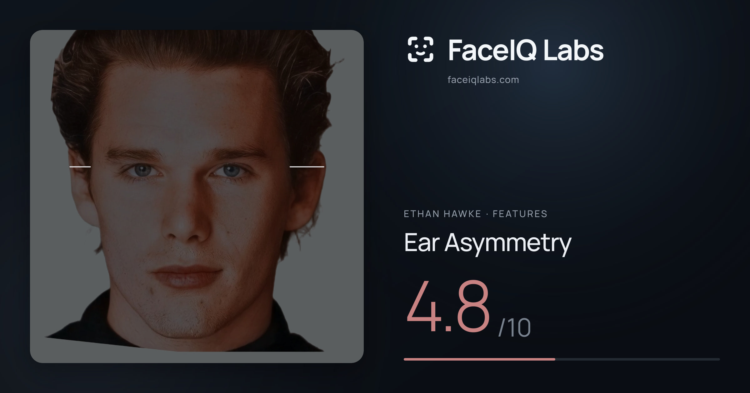 Ethan Hawke Ear Asymmetry: 4.8/10, drawn on the photo