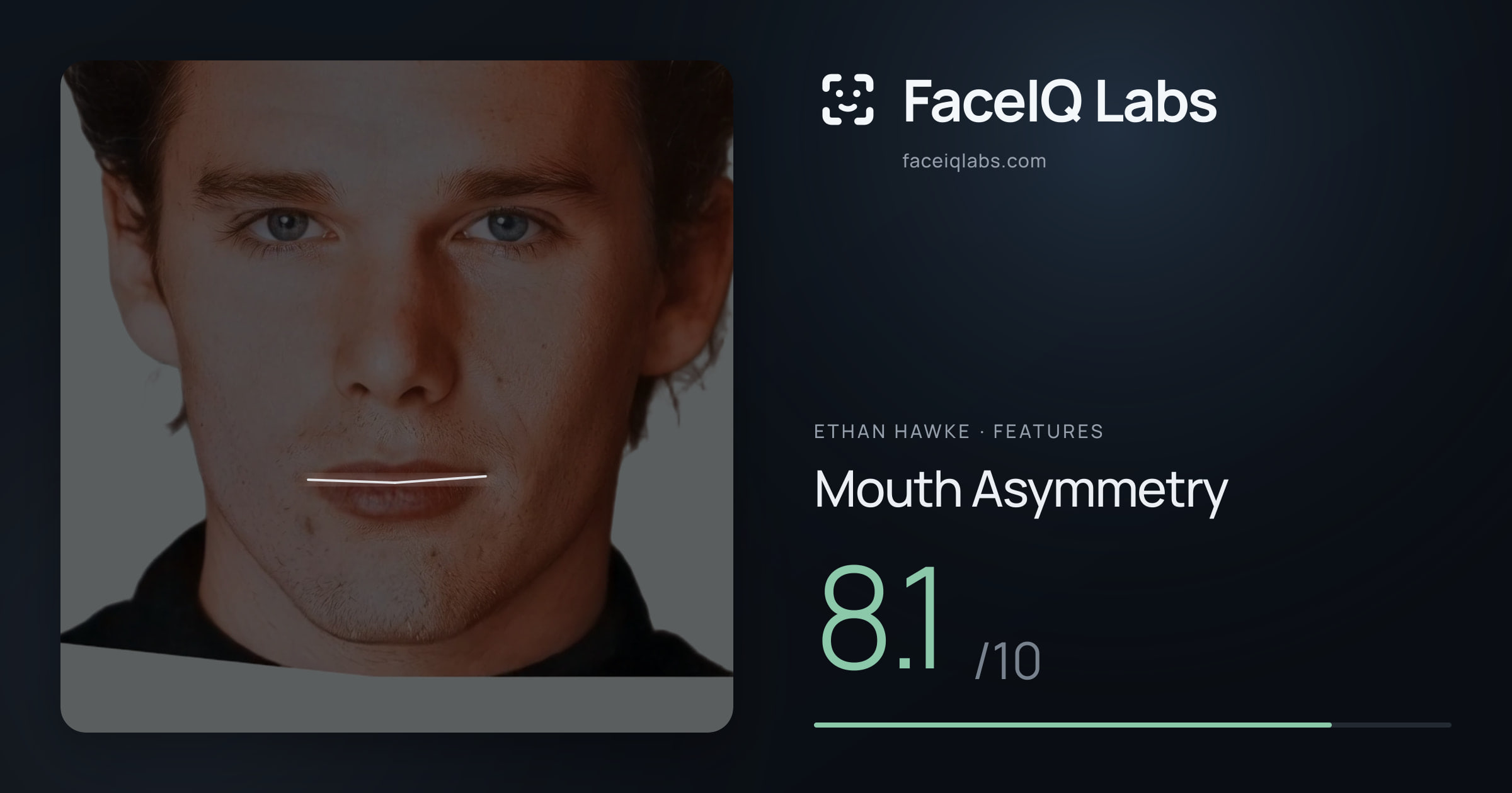 Ethan Hawke Mouth Asymmetry: 8.1/10, drawn on the photo