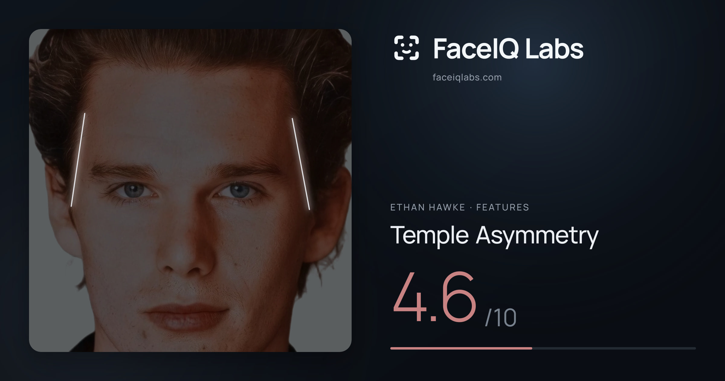 Ethan Hawke Temple Asymmetry: 4.6/10, drawn on the photo