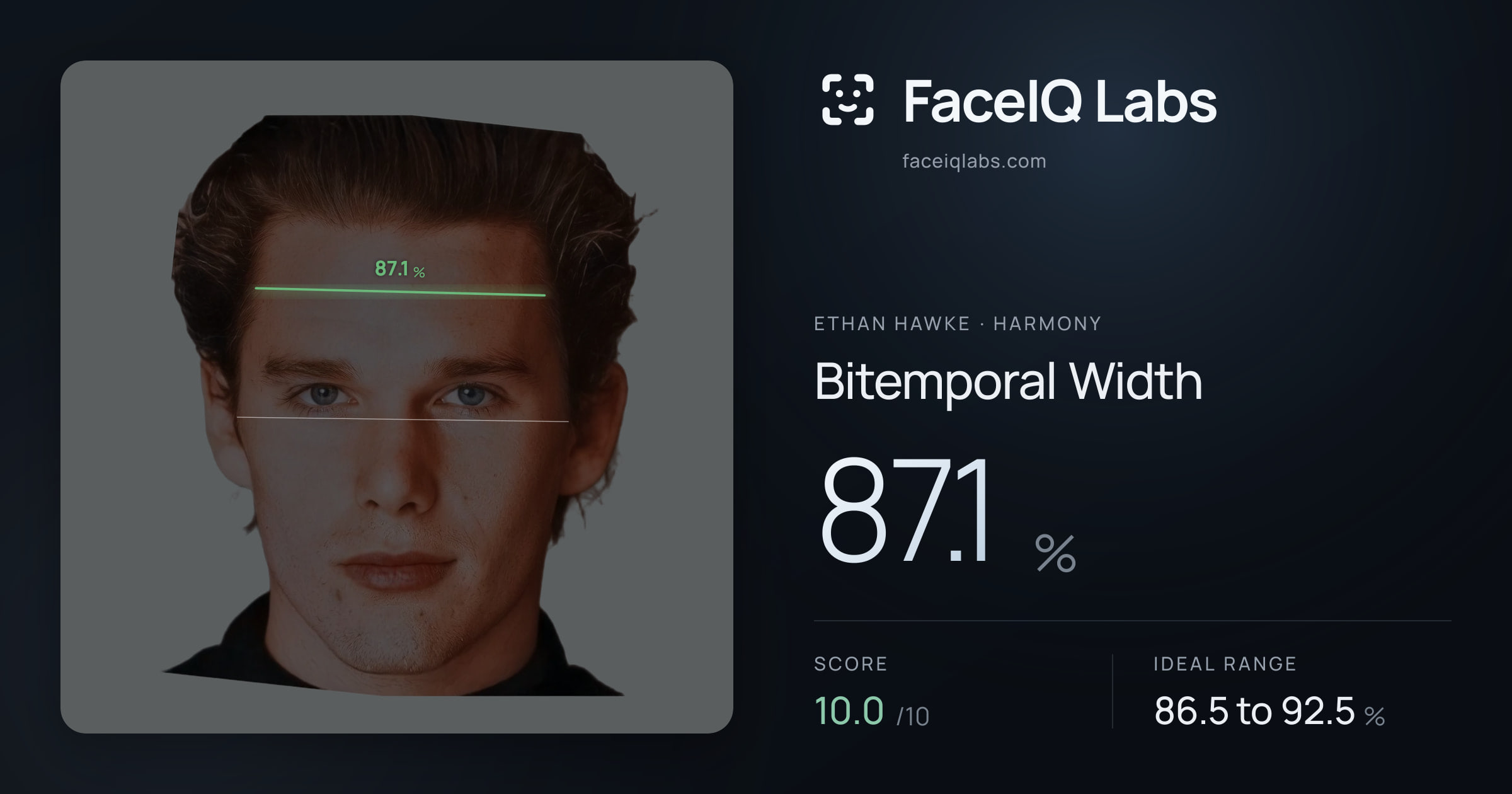 Ethan Hawke Bitemporal Width: 87.1%, drawn on the photo