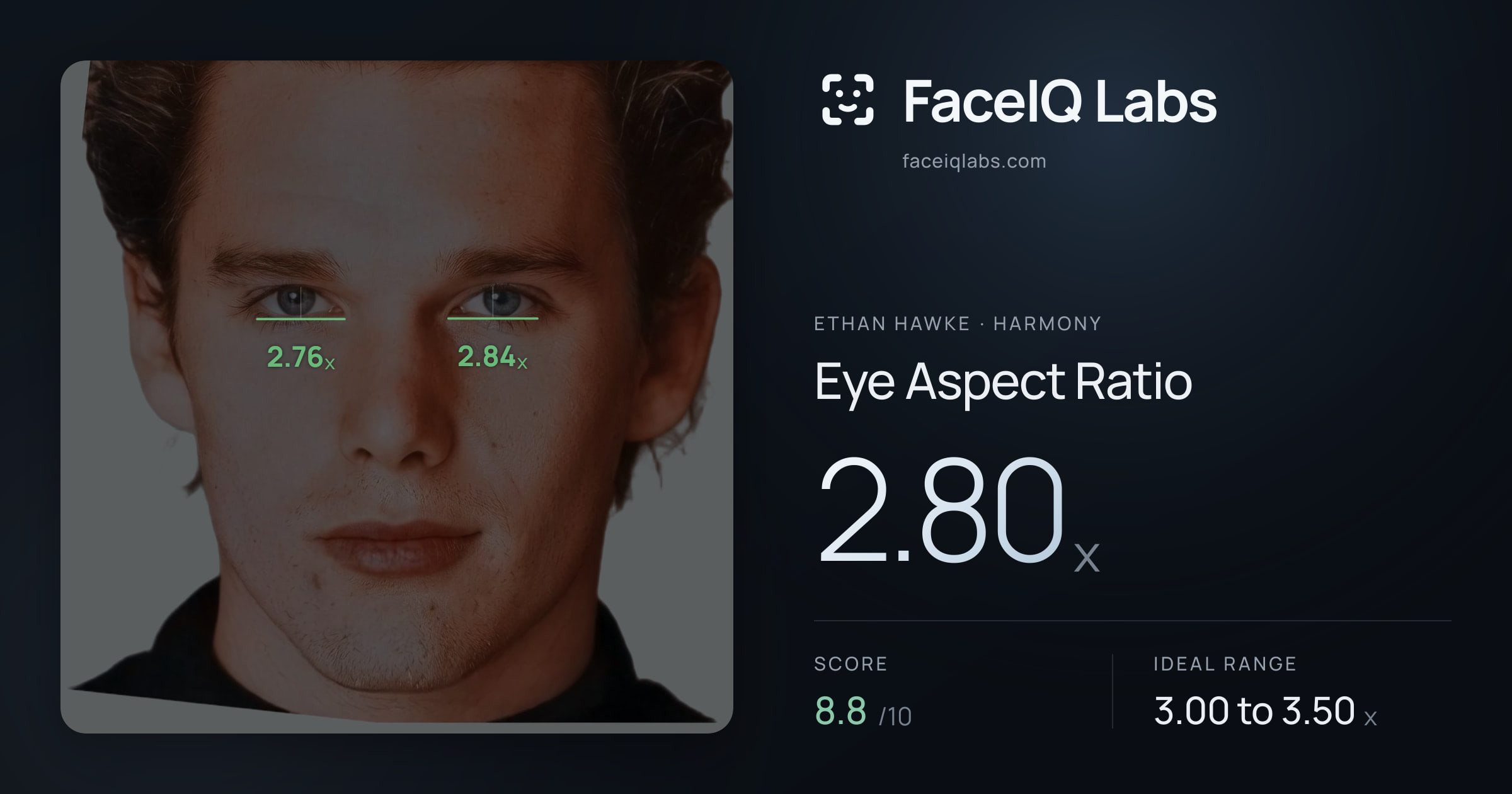 Ethan Hawke Eye Aspect Ratio: 2.80x, drawn on the photo