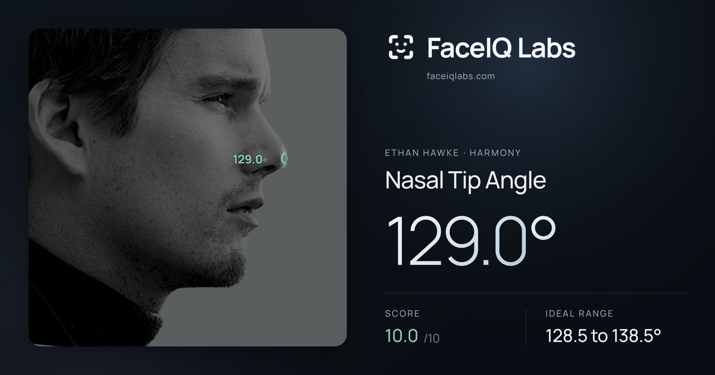 Ethan Hawke Nasal Tip Angle: 129.0°, drawn on the photo