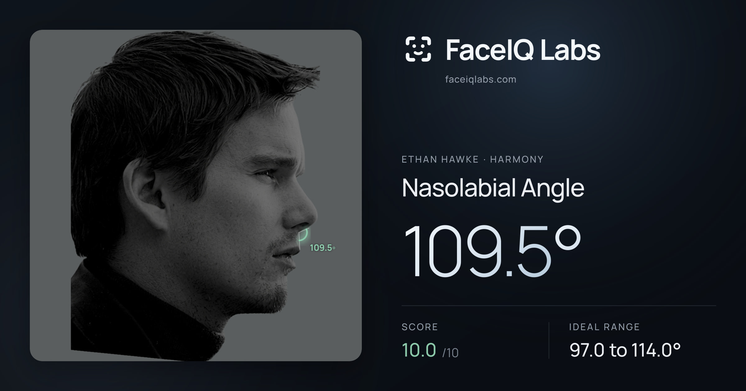 Ethan Hawke Nasolabial Angle: 109.5°, drawn on the photo