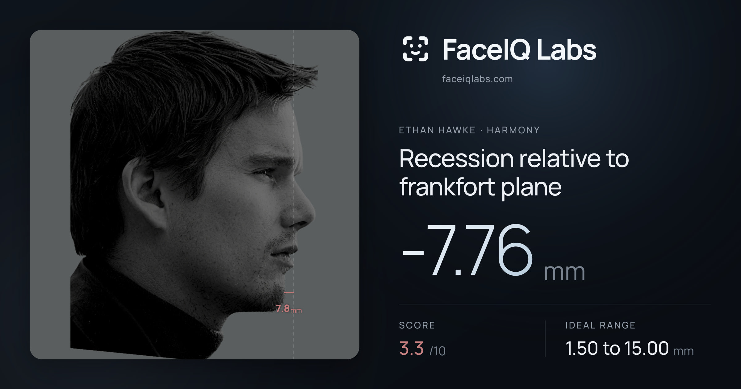Ethan Hawke Recession relative to frankfort plane: -7.76mm, drawn on the photo