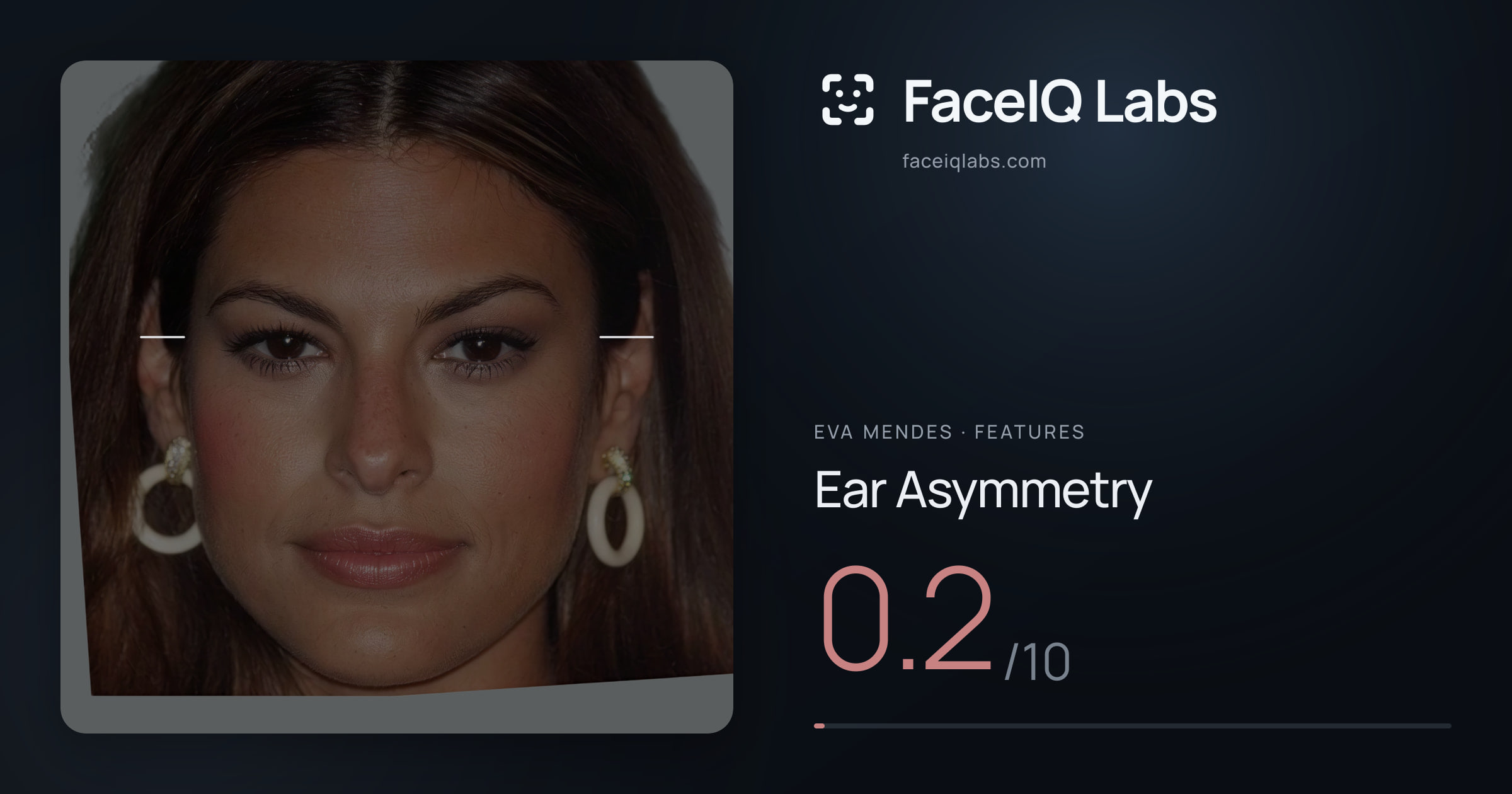 Eva Mendes Ear Asymmetry: 0.2/10, drawn on the photo