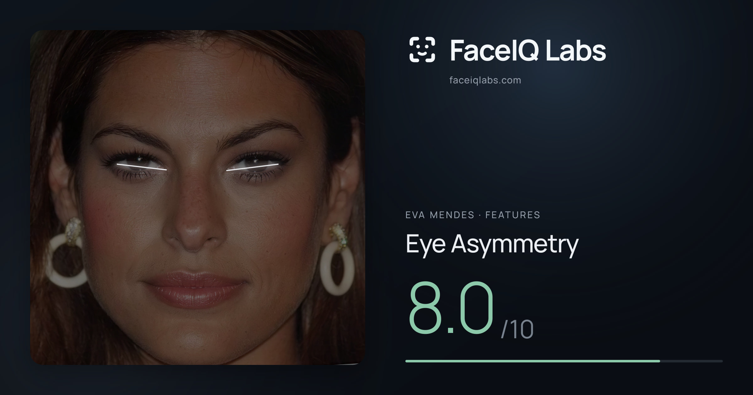 Eva Mendes Eye Asymmetry: 8.0/10, drawn on the photo