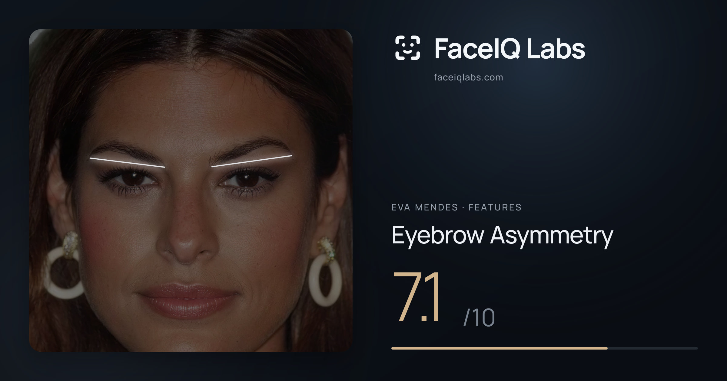 Eva Mendes Eyebrow Asymmetry: 7.1/10, drawn on the photo