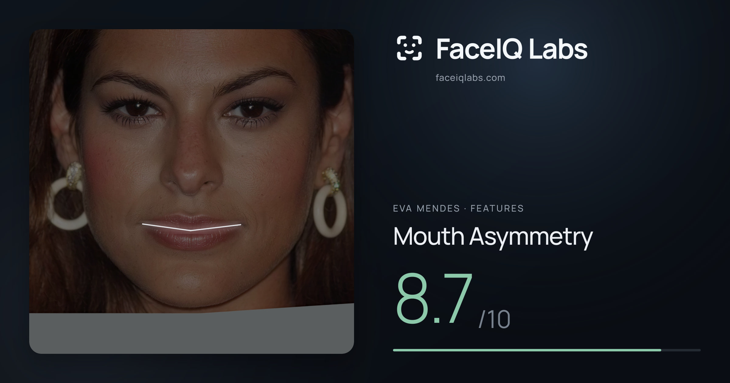 Eva Mendes Mouth Asymmetry: 8.7/10, drawn on the photo