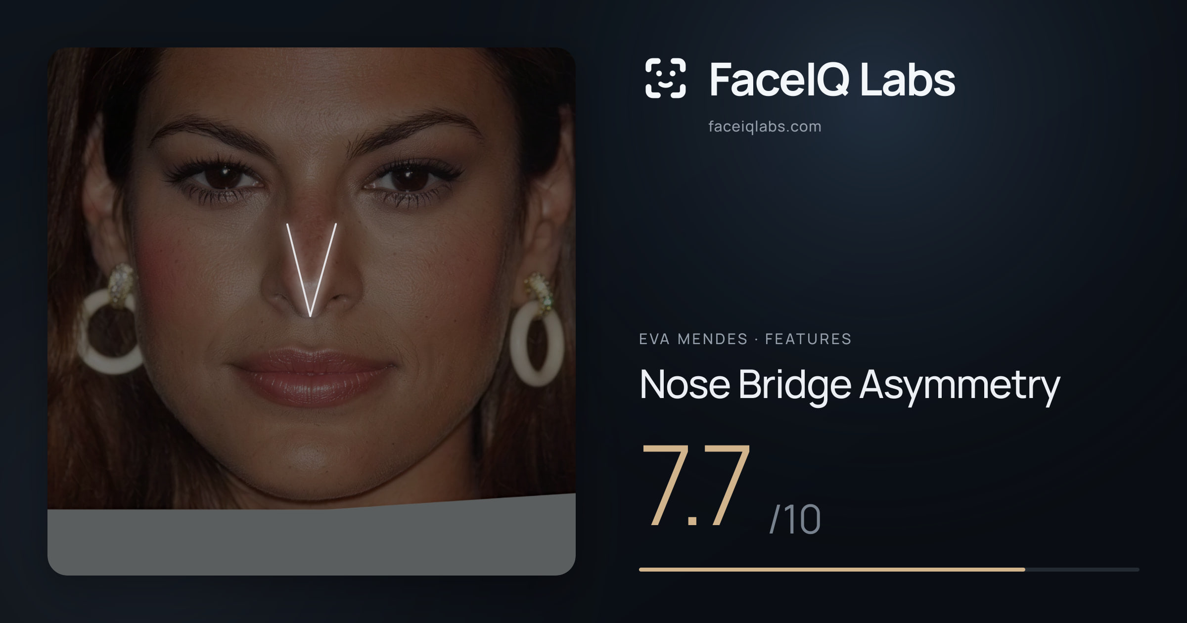 Eva Mendes Nose Bridge Asymmetry: 7.7/10, drawn on the photo