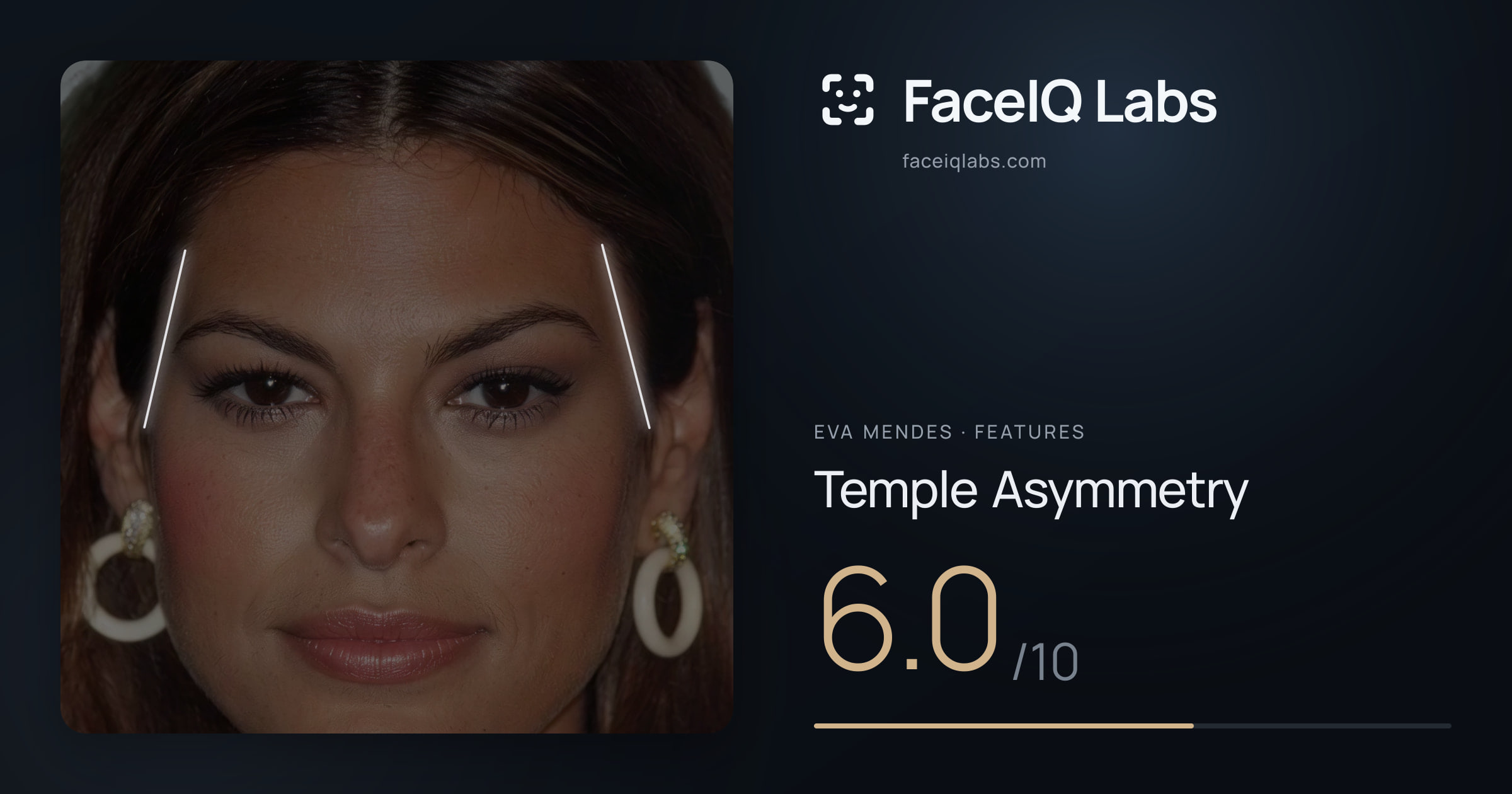 Eva Mendes Temple Asymmetry: 6.0/10, drawn on the photo