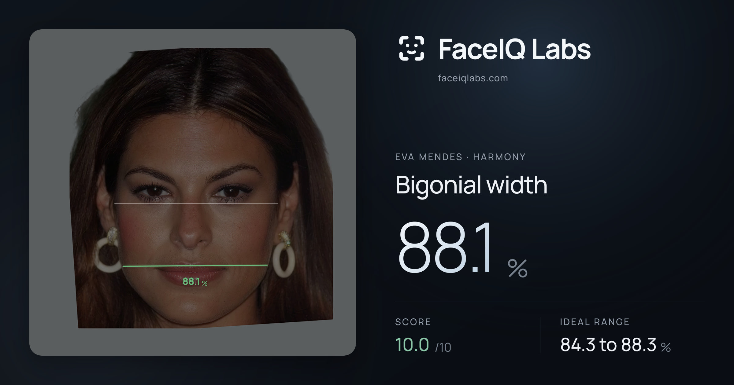 Eva Mendes Bigonial width: 88.1%, drawn on the photo