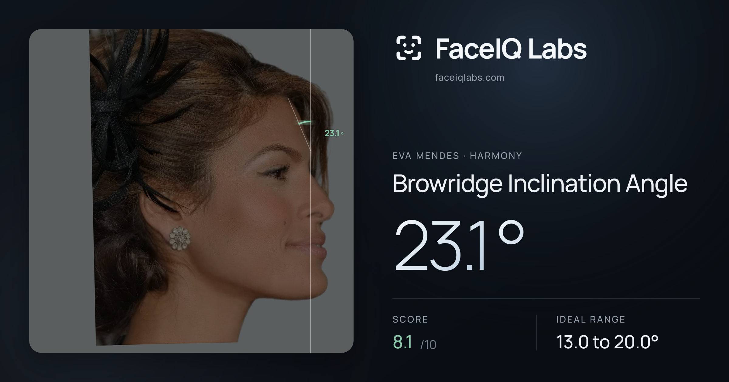 Eva Mendes Browridge Inclination Angle: 23.1°, drawn on the photo