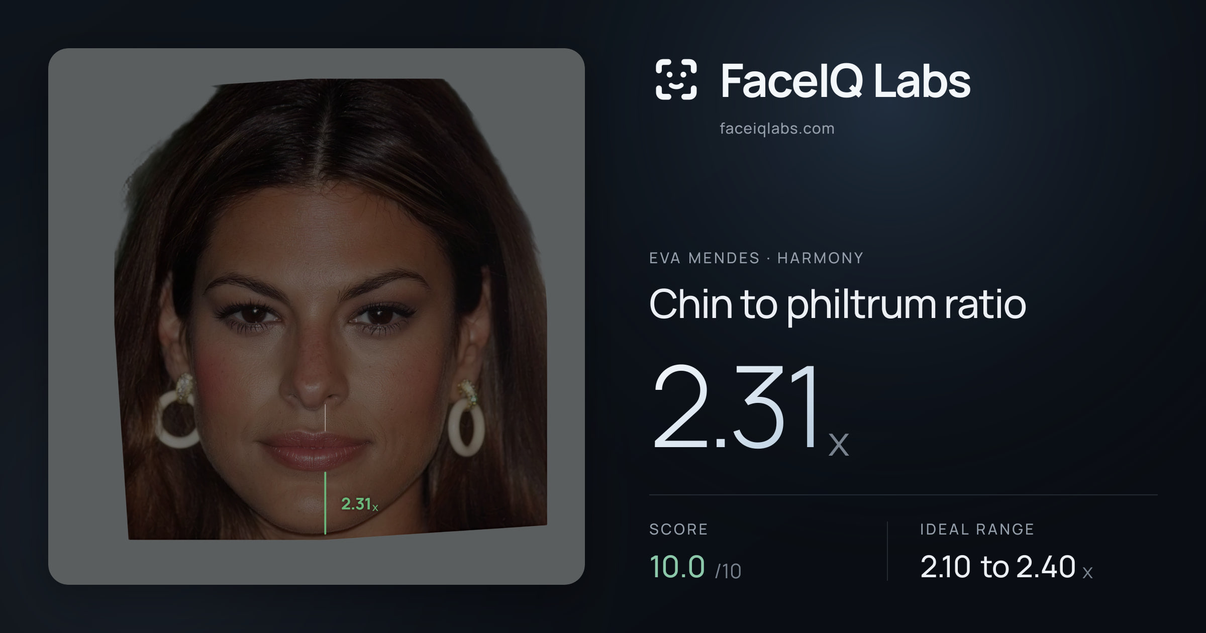 Eva Mendes Chin to philtrum ratio: 2.31x, drawn on the photo