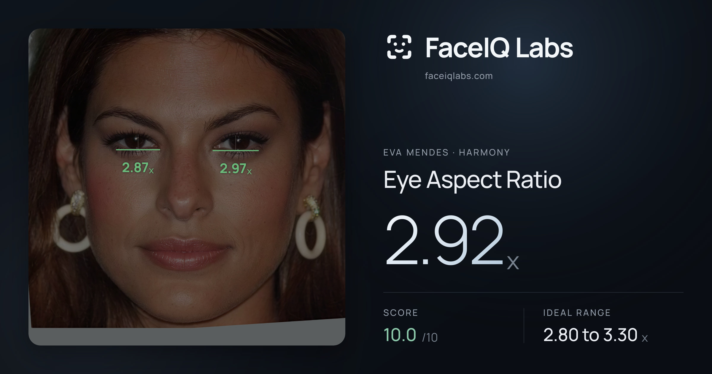 Eva Mendes Eye Aspect Ratio: 2.92x, drawn on the photo