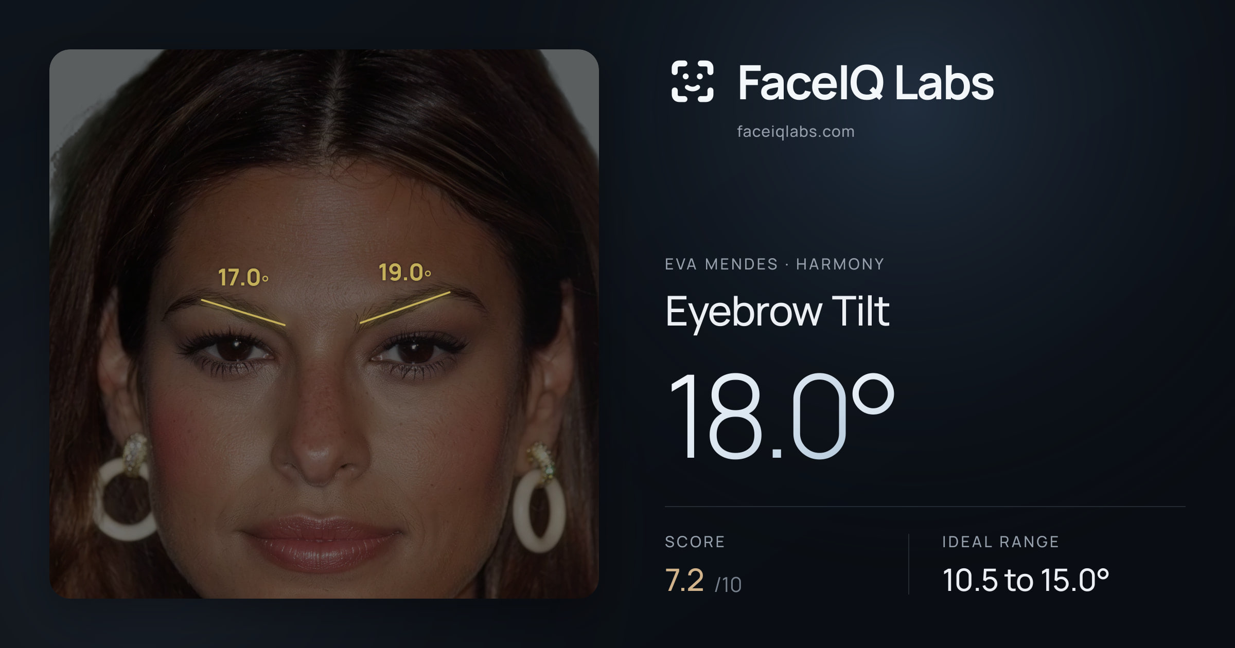 Eva Mendes Eyebrow Tilt: 18.0°, drawn on the photo
