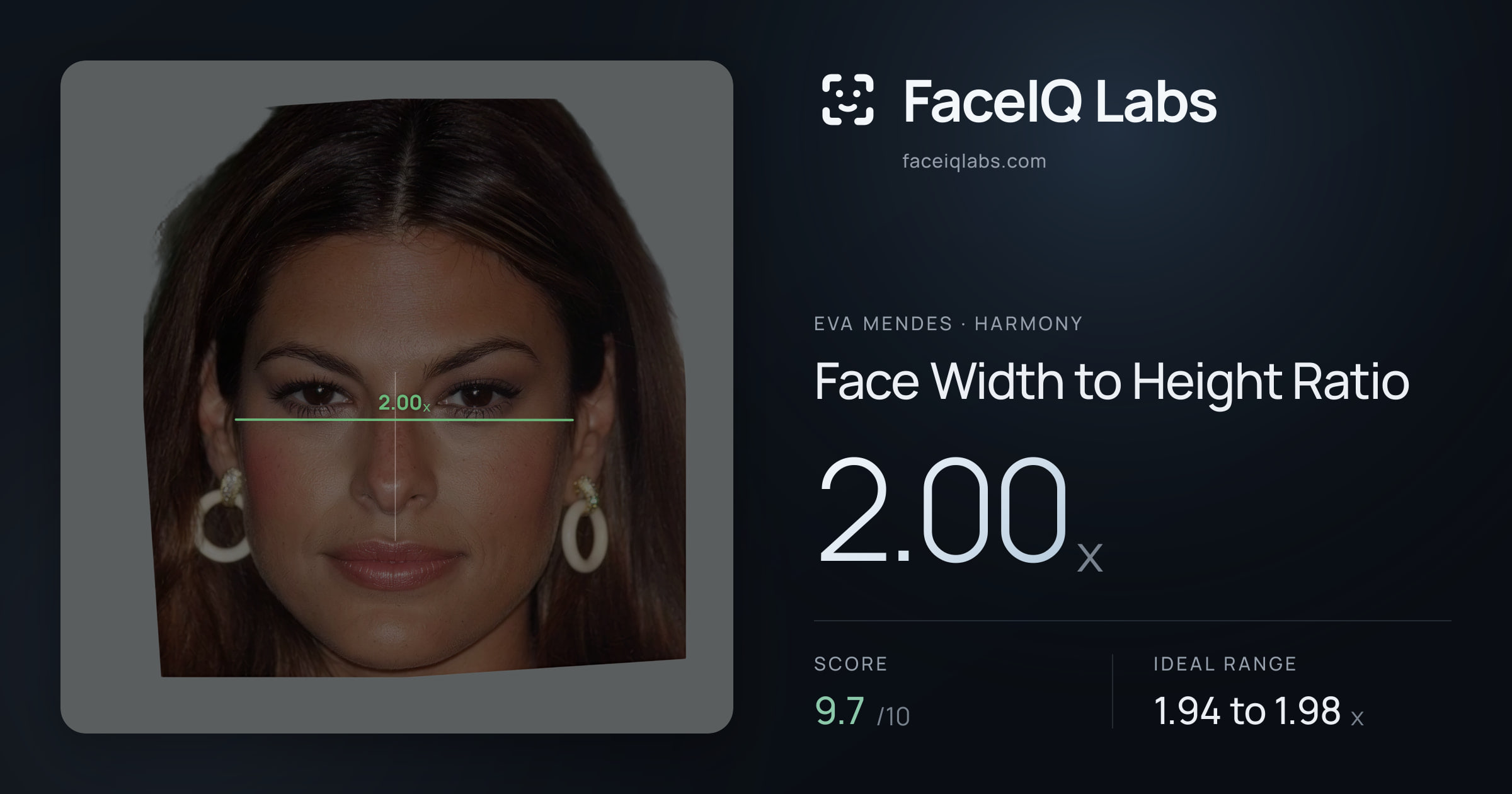 Eva Mendes Face Width to Height Ratio: 2.00x, drawn on the photo