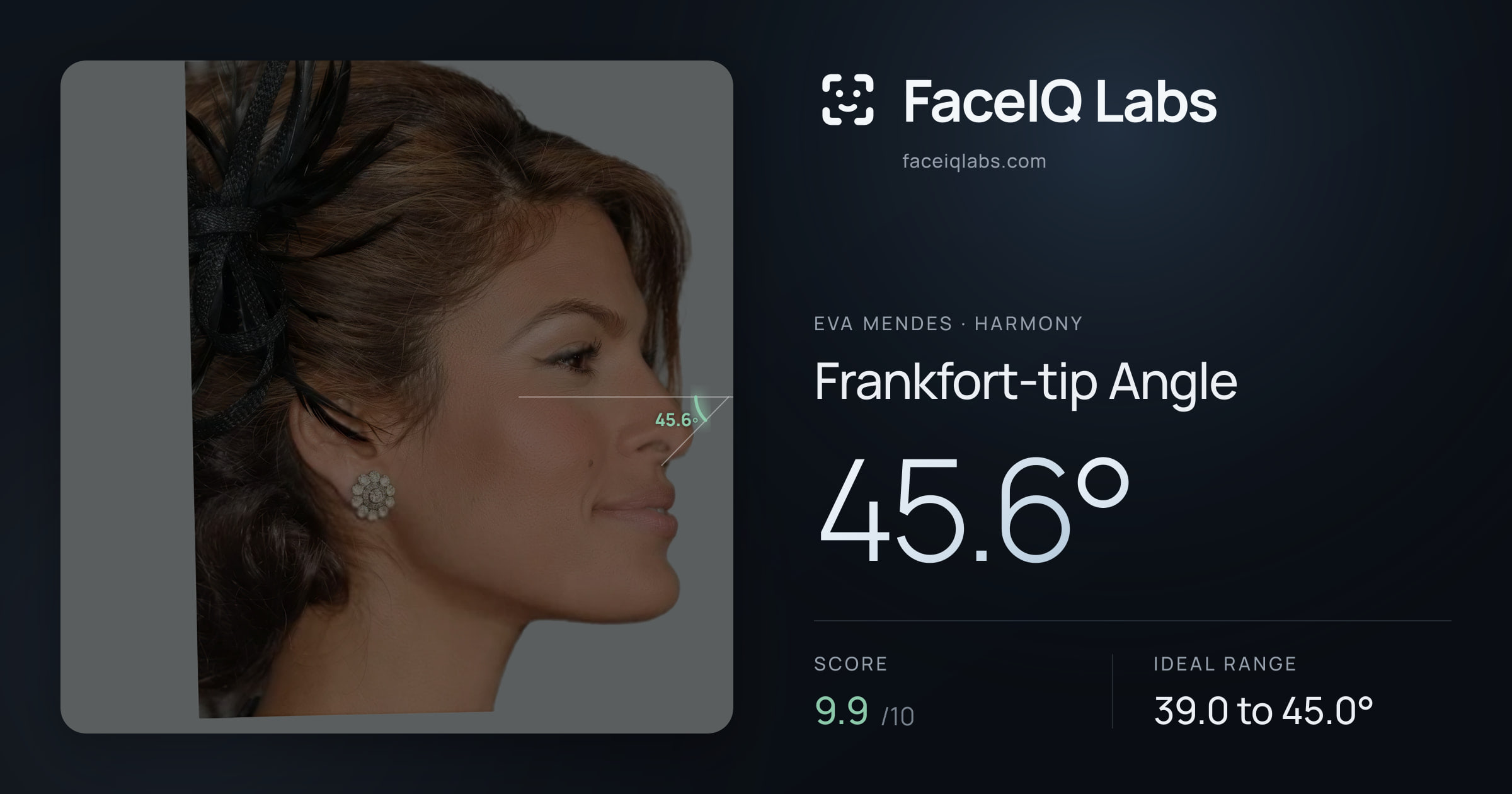 Eva Mendes Frankfort-tip Angle: 45.6°, drawn on the photo
