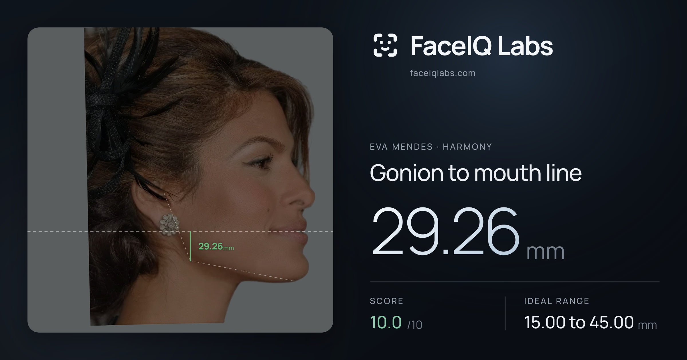 Eva Mendes Gonion to mouth line: 29.26mm, drawn on the photo