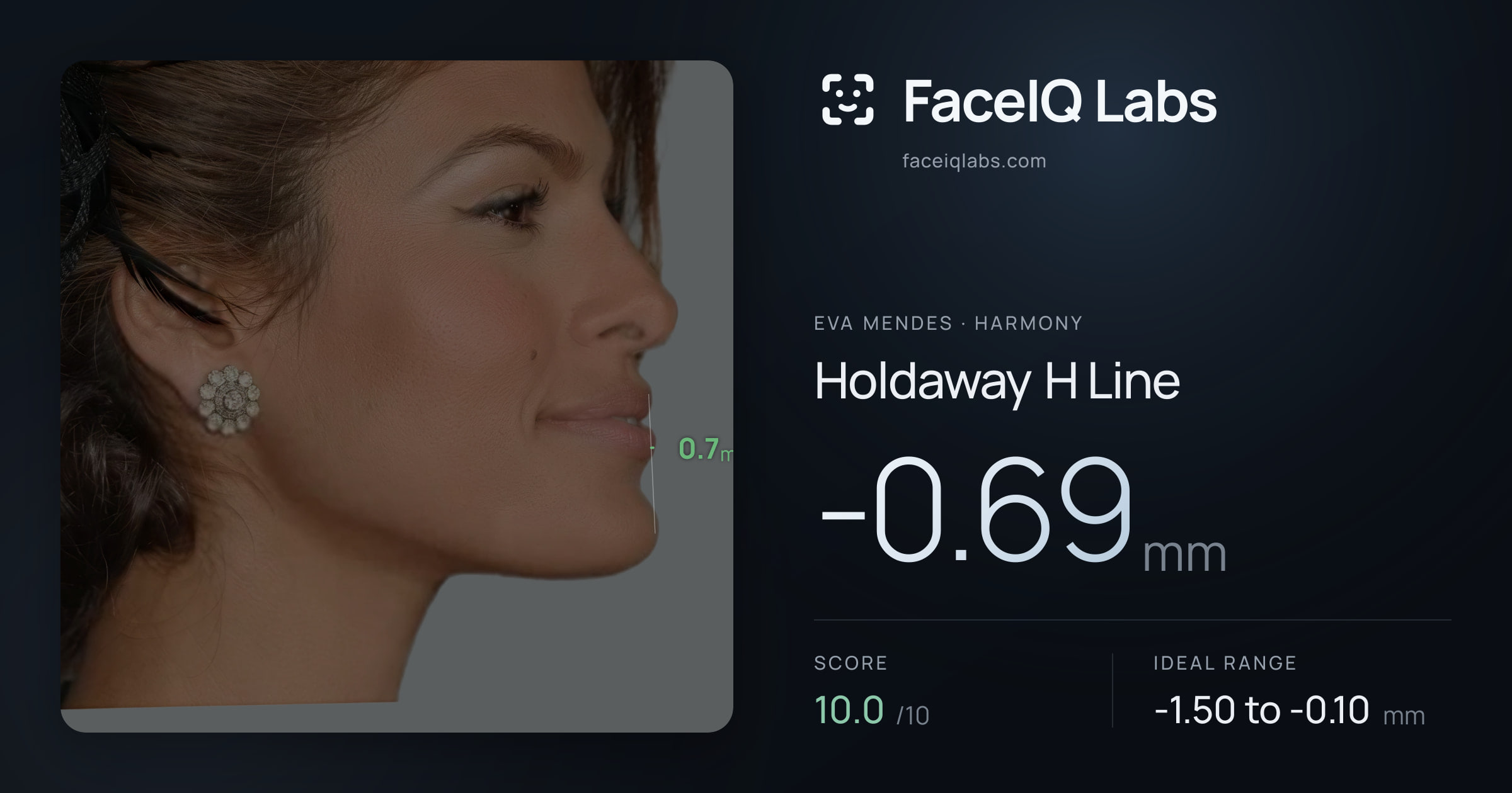 Eva Mendes Holdaway H Line: -0.69mm, drawn on the photo