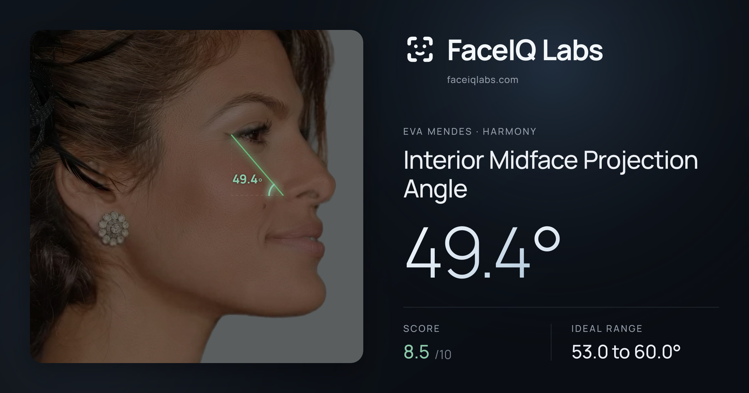 Eva Mendes Interior Midface Projection Angle: 49.4°, drawn on the photo