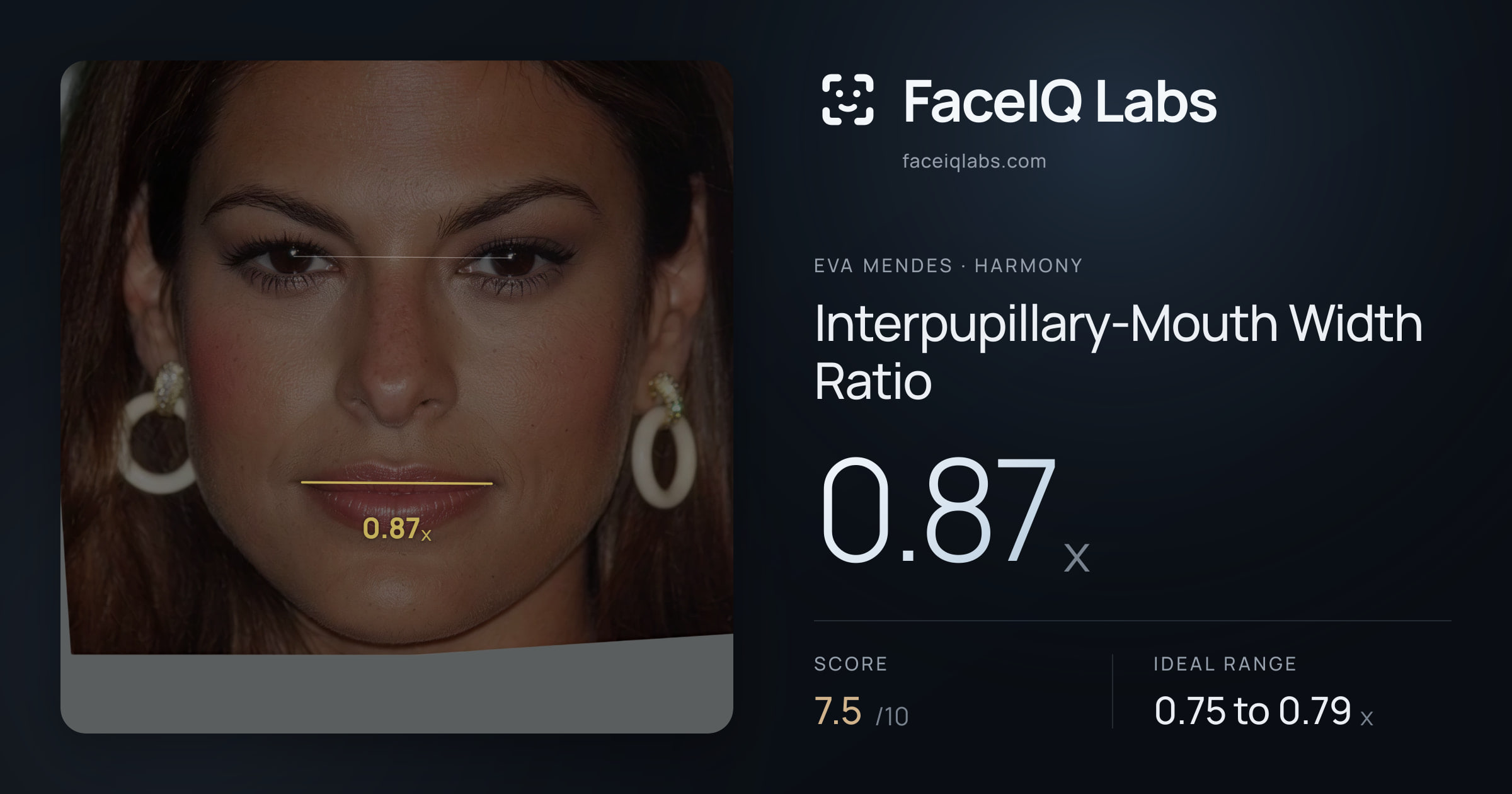 Eva Mendes Interpupillary-Mouth Width Ratio: 0.87x, drawn on the photo
