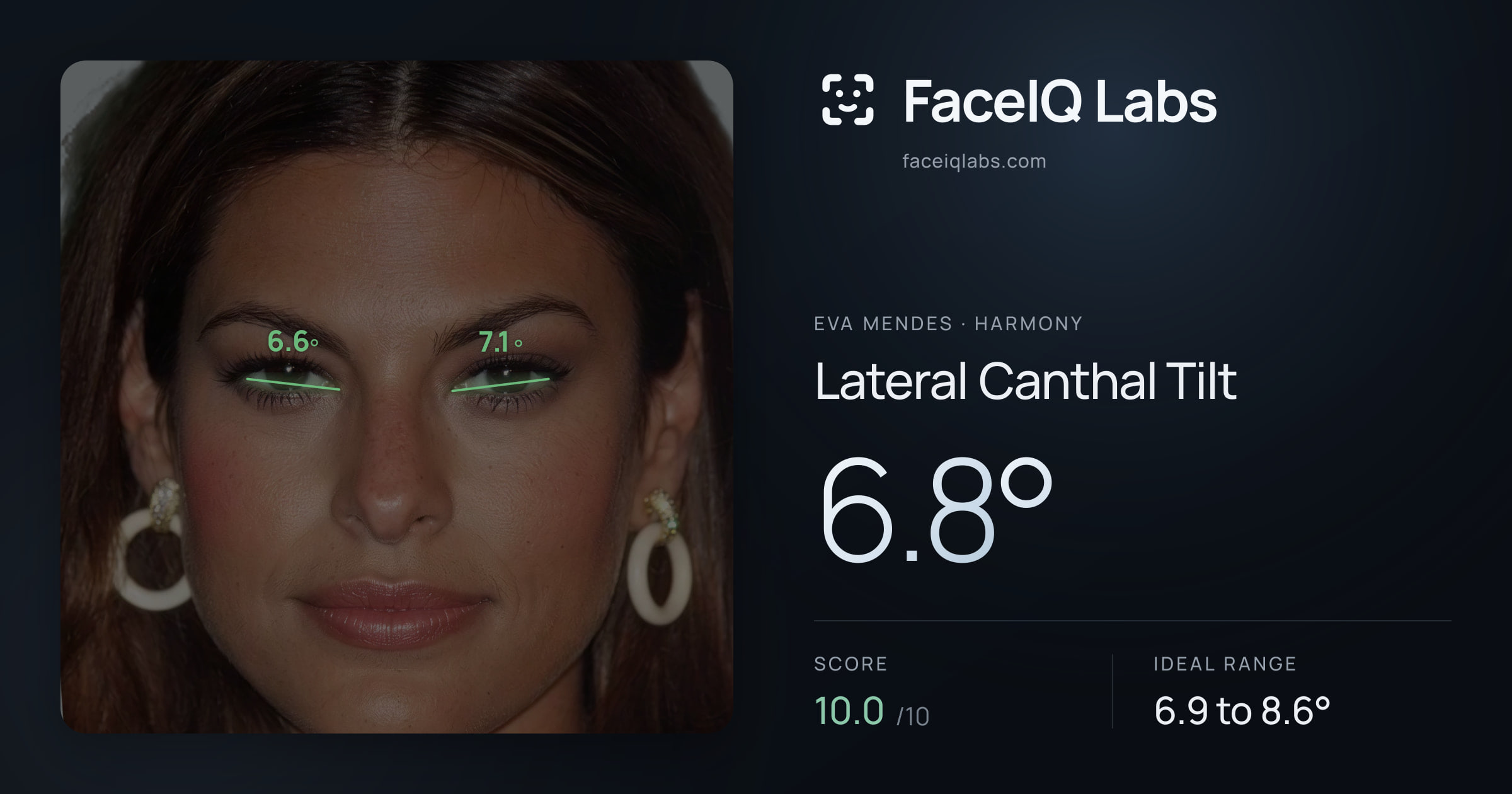 Eva Mendes Lateral Canthal Tilt: 6.8°, drawn on the photo
