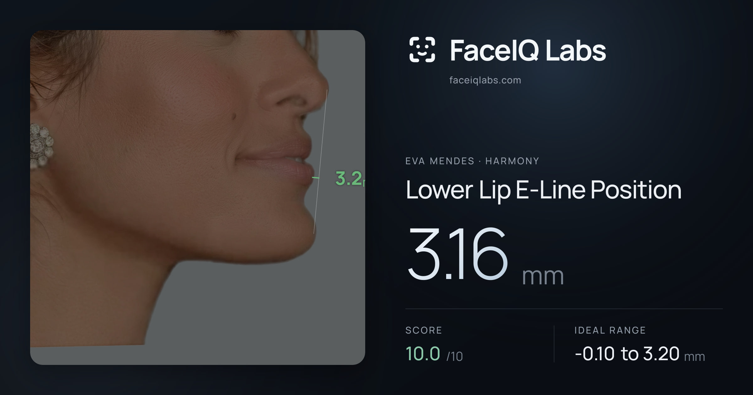 Eva Mendes Lower Lip E-Line Position: 3.16mm, drawn on the photo