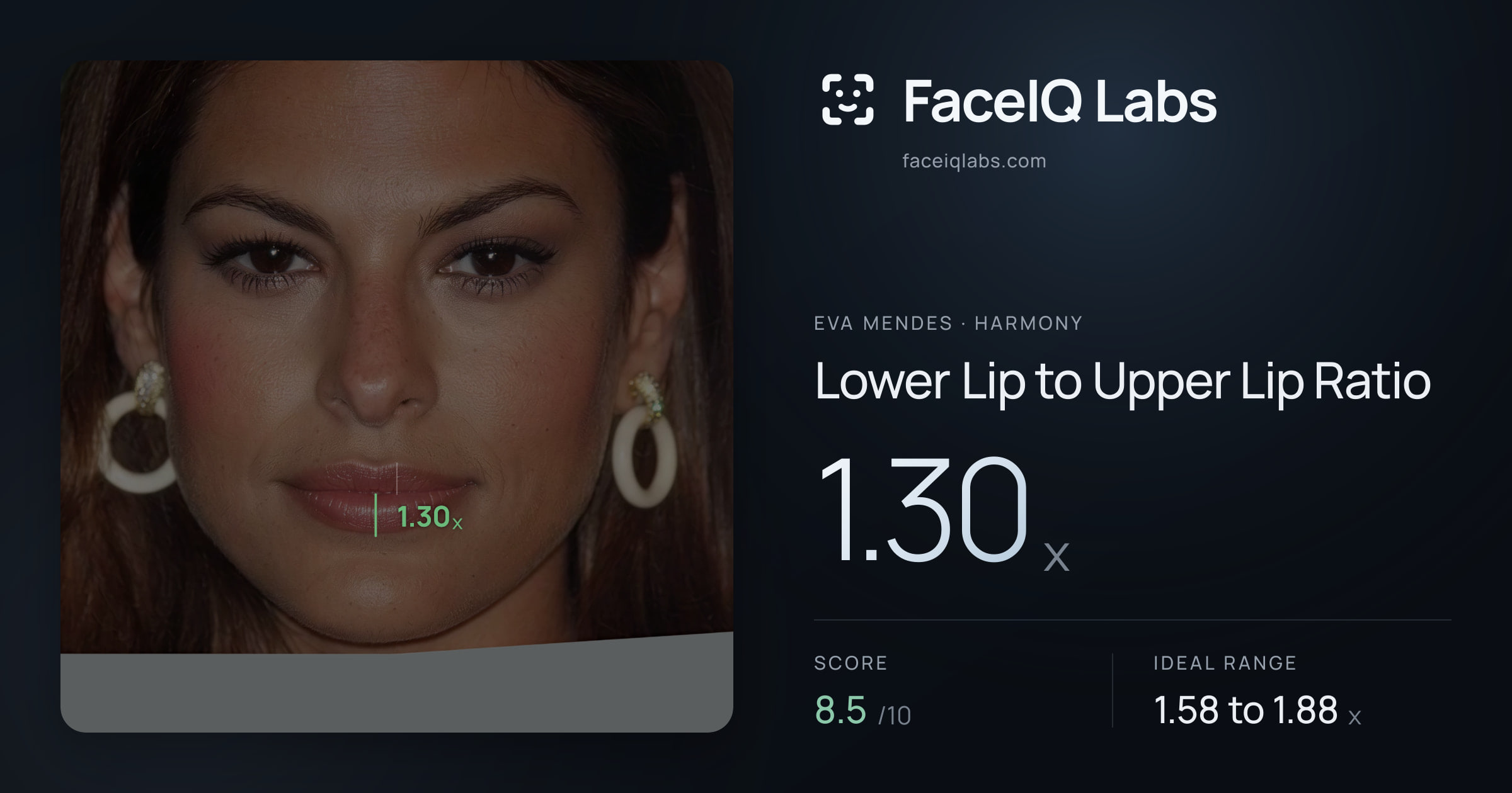 Eva Mendes Lower Lip to Upper Lip Ratio: 1.30x, drawn on the photo