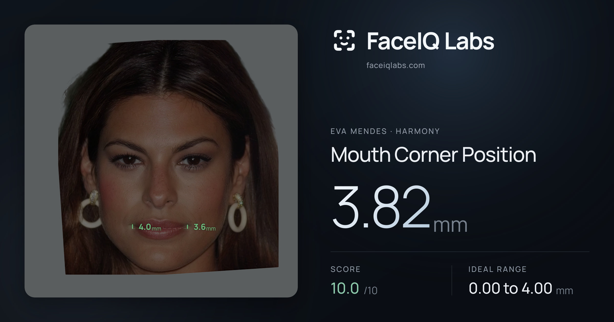 Eva Mendes Mouth Corner Position: 3.82mm, drawn on the photo