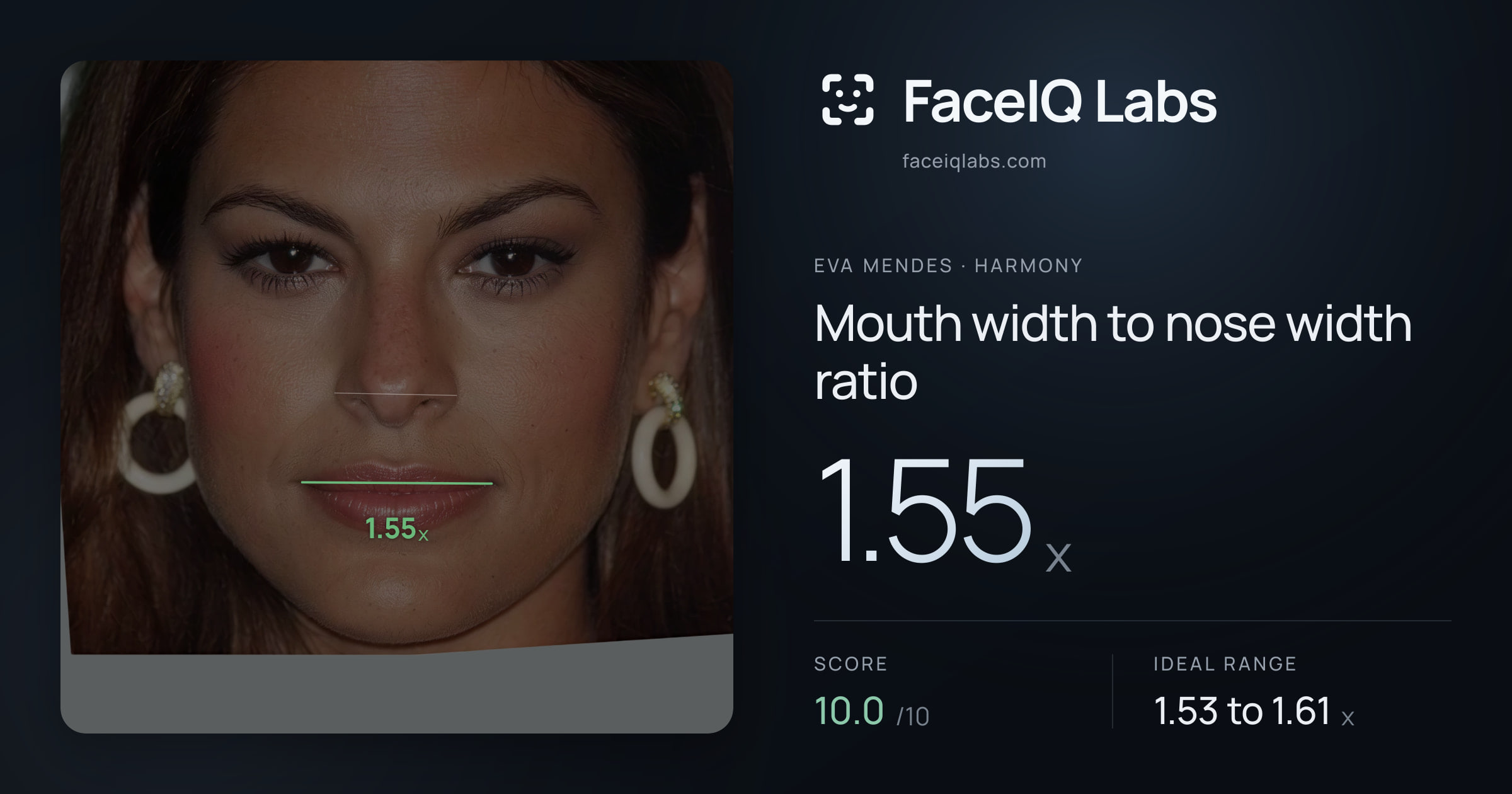 Eva Mendes Mouth width to nose width ratio: 1.55x, drawn on the photo