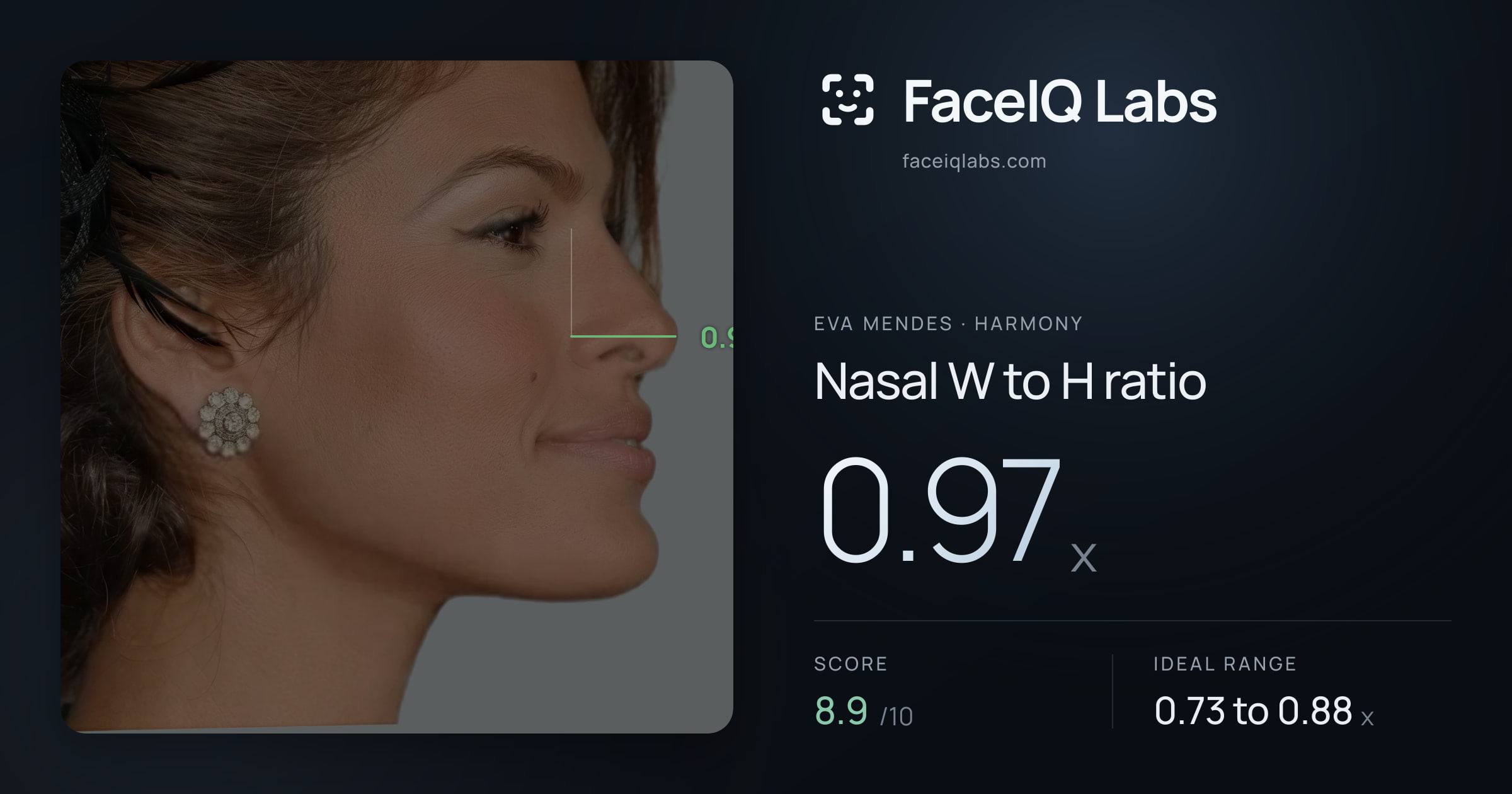 Eva Mendes Nasal W to H ratio: 0.97x, drawn on the photo