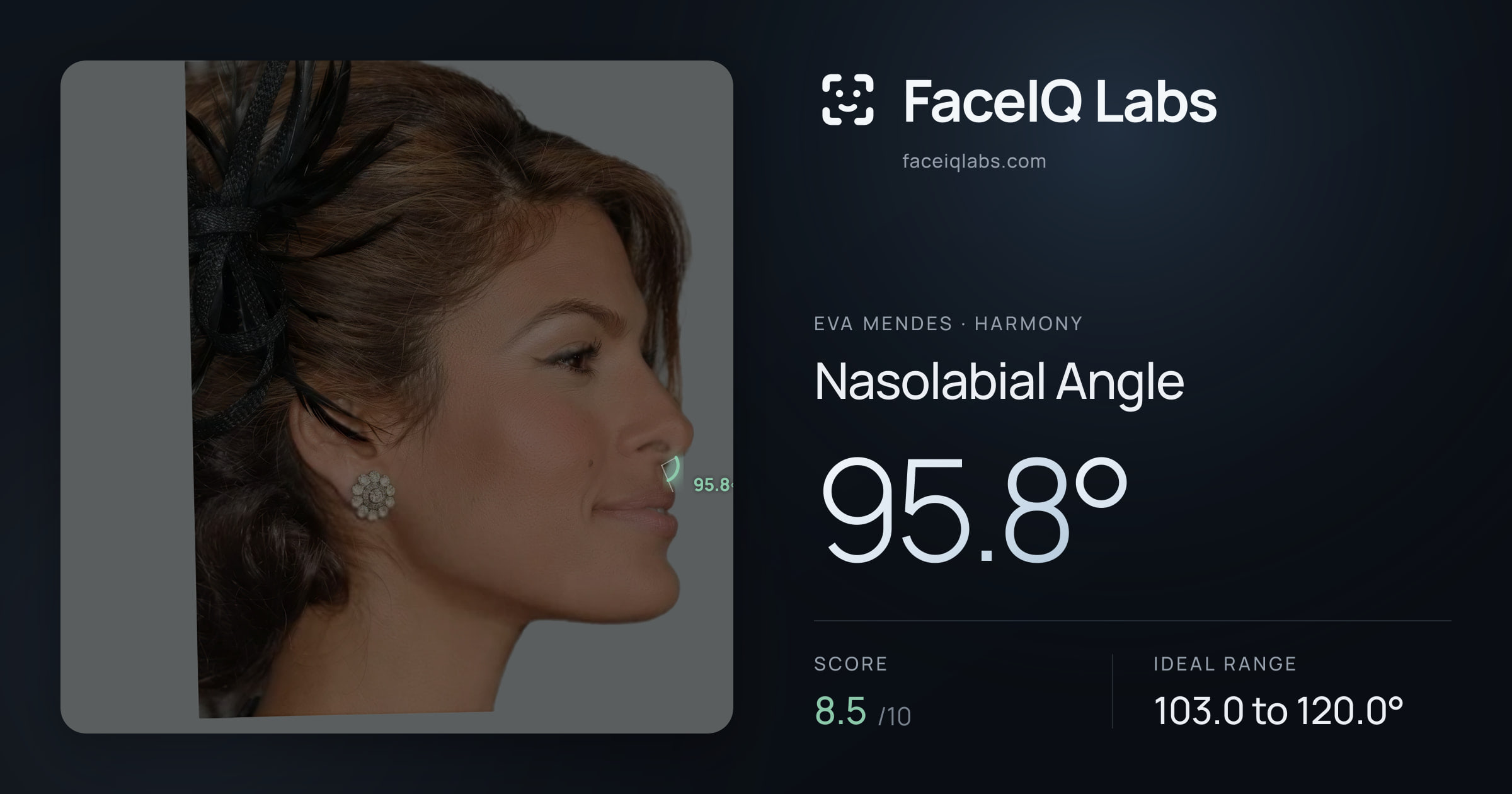 Eva Mendes Nasolabial Angle: 95.8°, drawn on the photo
