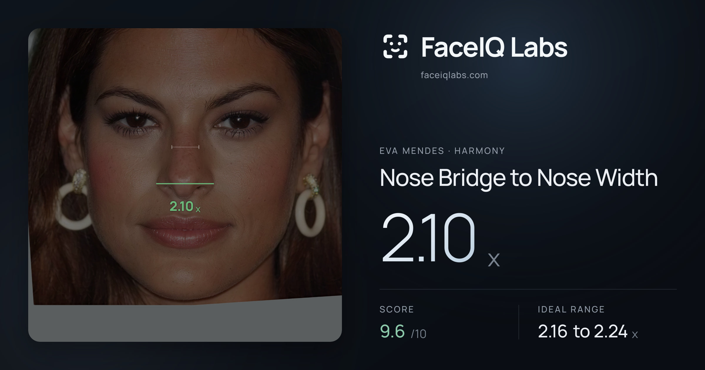 Eva Mendes Nose Bridge to Nose Width: 2.10x, drawn on the photo