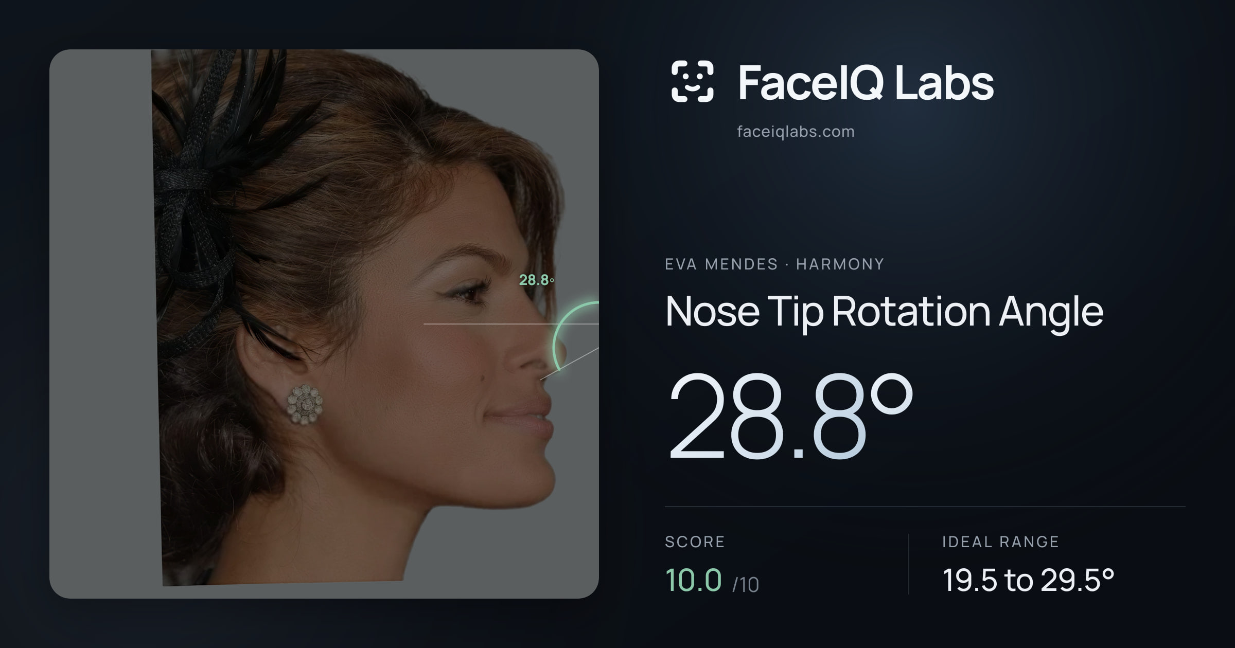 Eva Mendes Nose Tip Rotation Angle: 28.8°, drawn on the photo