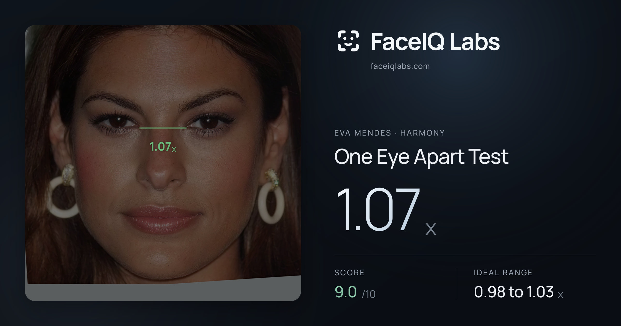 Eva Mendes One Eye Apart Test: 1.07x, drawn on the photo