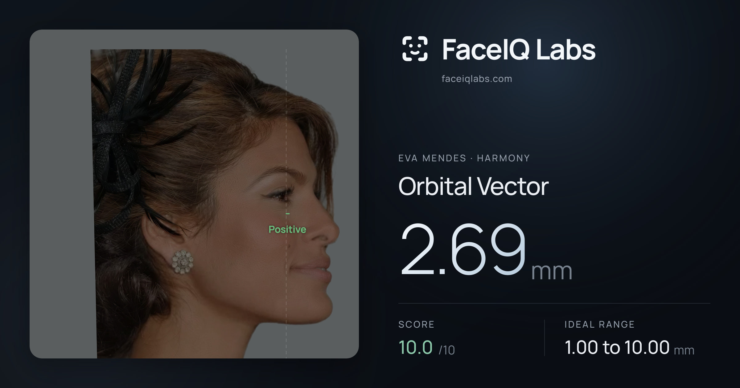 Eva Mendes Orbital Vector: 2.69mm, drawn on the photo