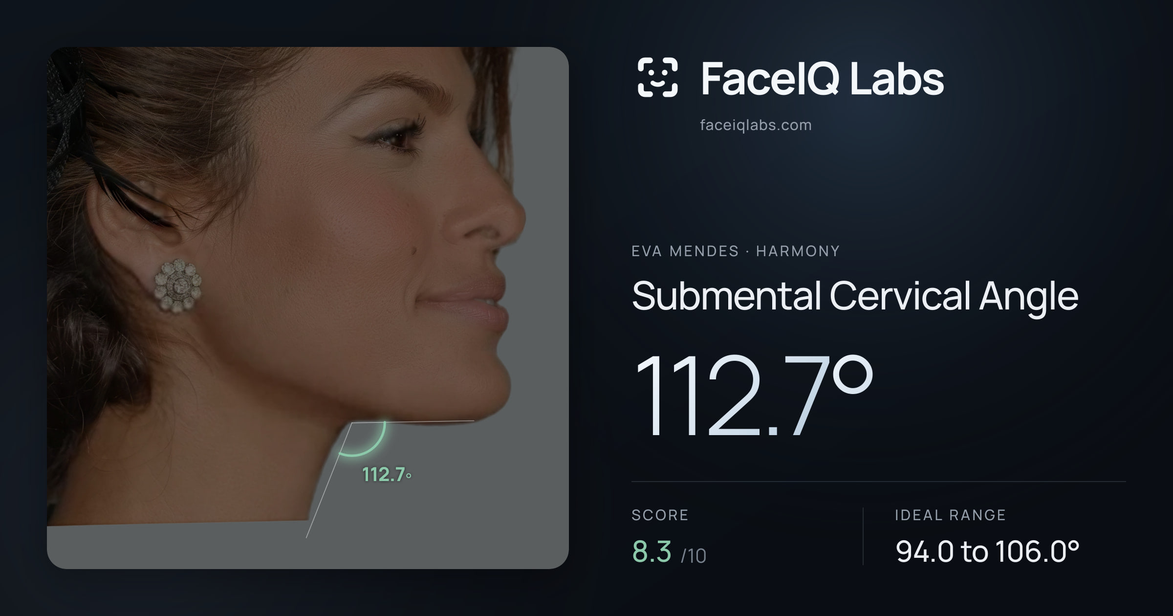 Eva Mendes Submental Cervical Angle: 112.7°, drawn on the photo