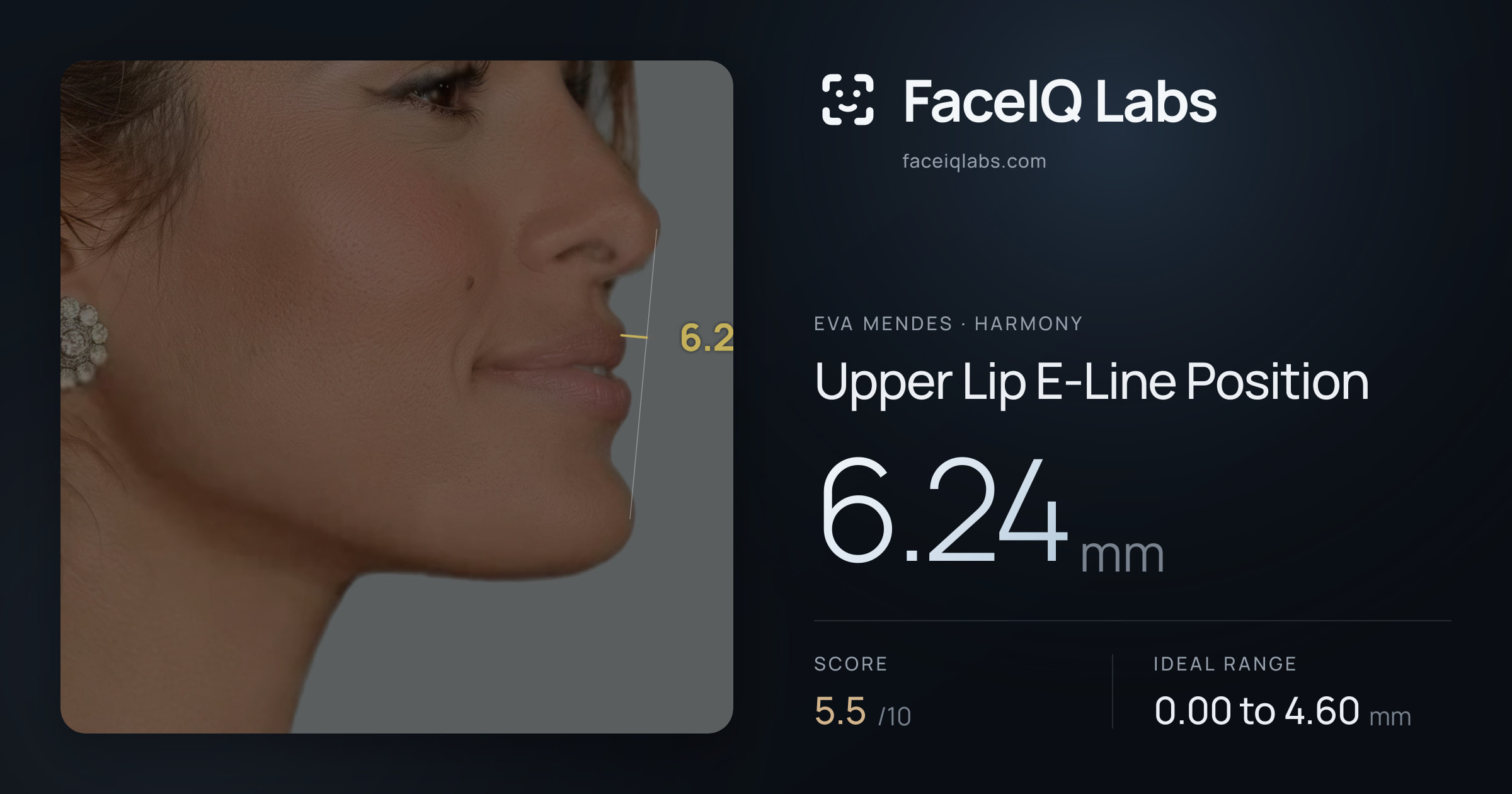 Eva Mendes Upper Lip E-Line Position: 6.24mm, drawn on the photo