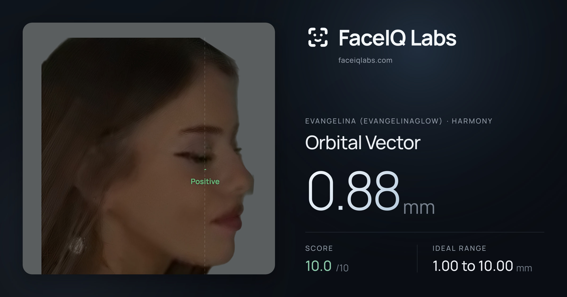 Evangelina (Evangelinaglow) Orbital Vector: 0.88mm, drawn on the photo
