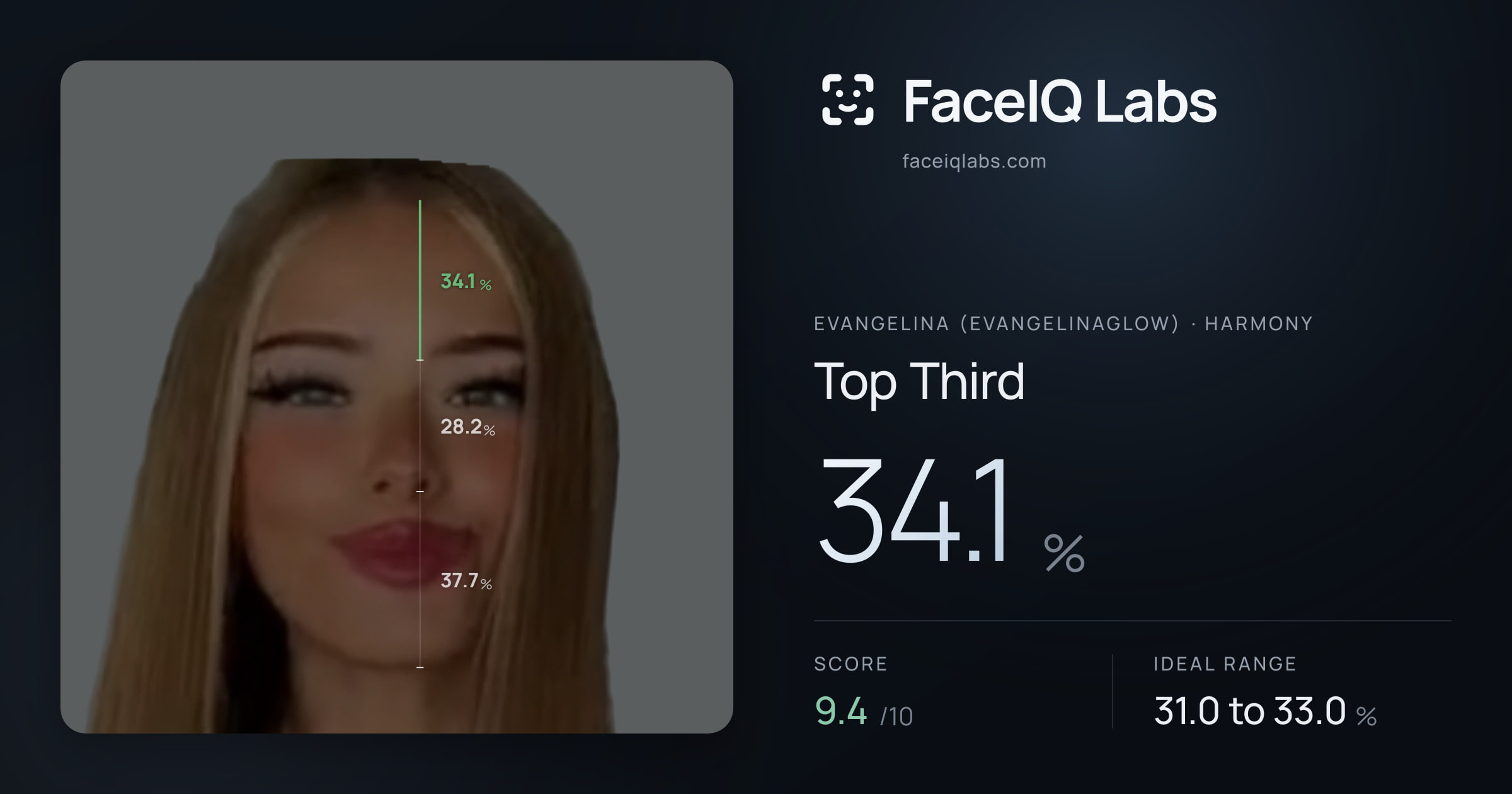 Evangelina (Evangelinaglow) Top Third: 34.1%, drawn on the photo