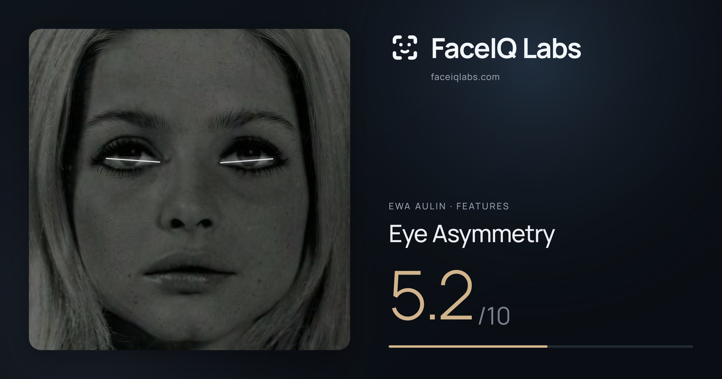 Ewa Aulin Eye Asymmetry: 5.2/10, drawn on the photo