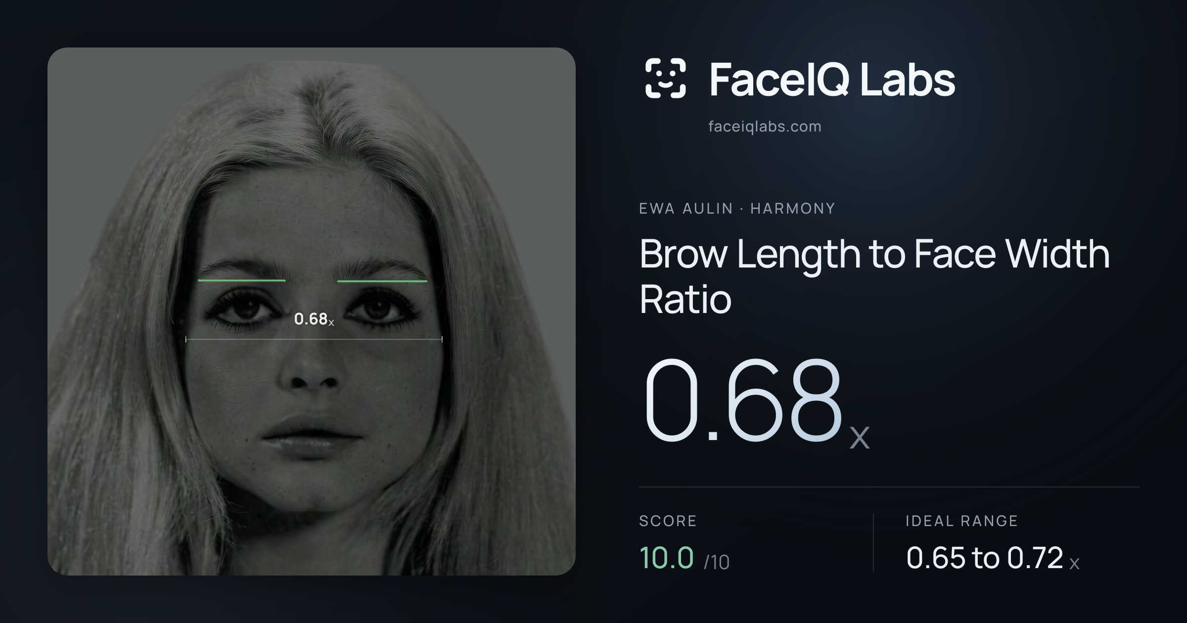 Ewa Aulin Brow Length to Face Width Ratio: 0.68x, drawn on the photo