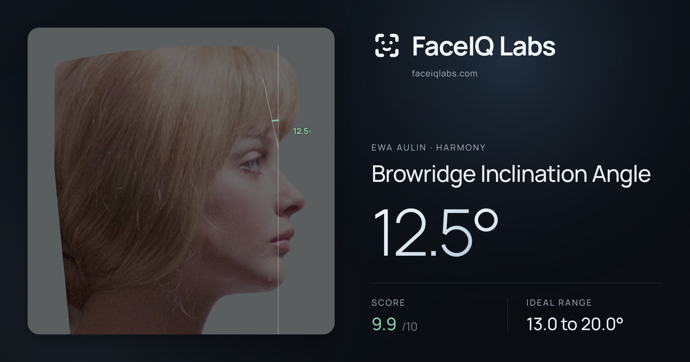 Ewa Aulin Browridge Inclination Angle: 12.5°, drawn on the photo